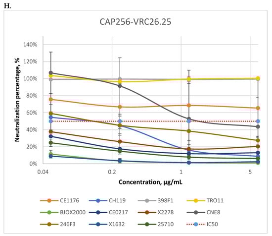 Viruses 14 01910 g0a2e 550