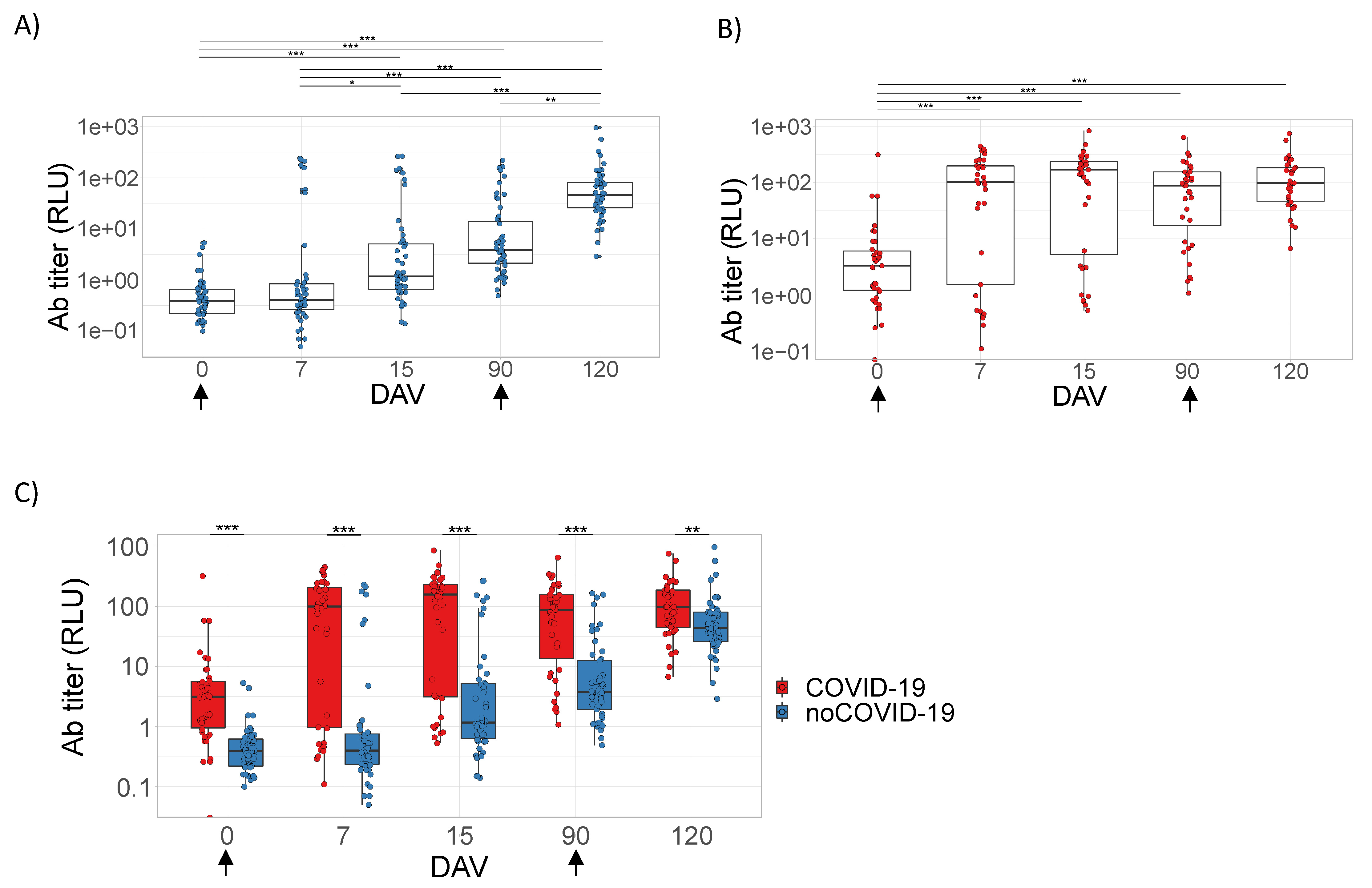 Viruses 14 01916 g002