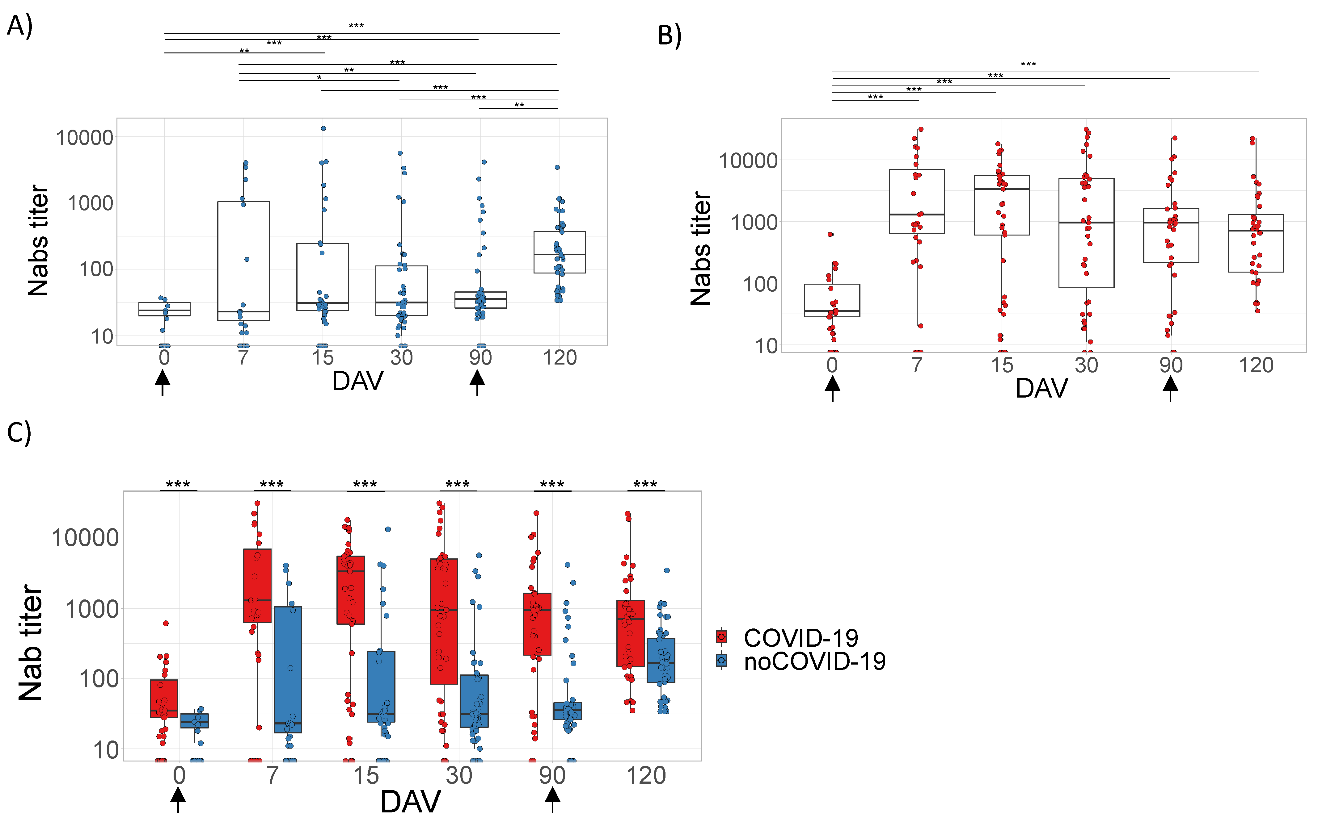 Viruses 14 01916 g003