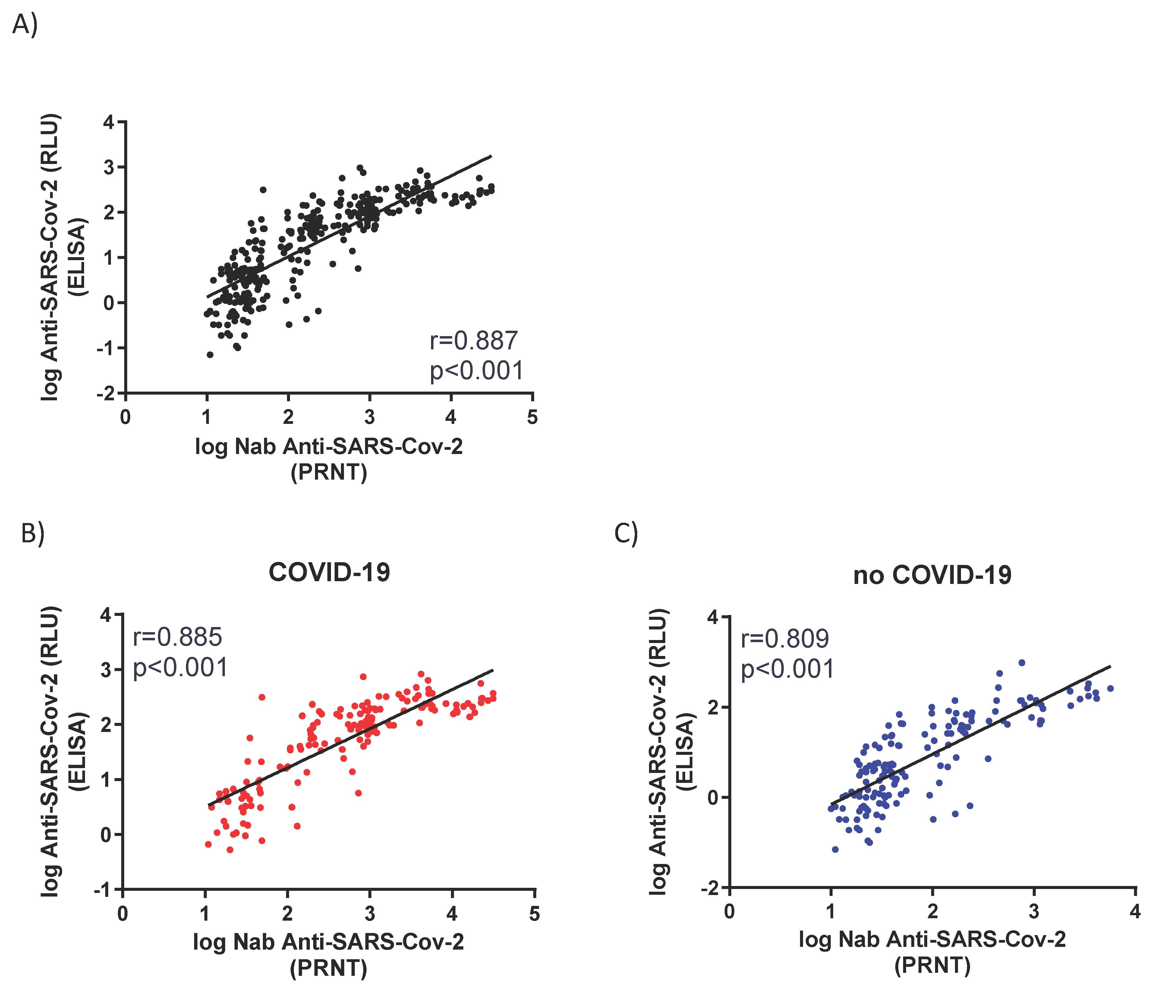 Viruses 14 01916 g004