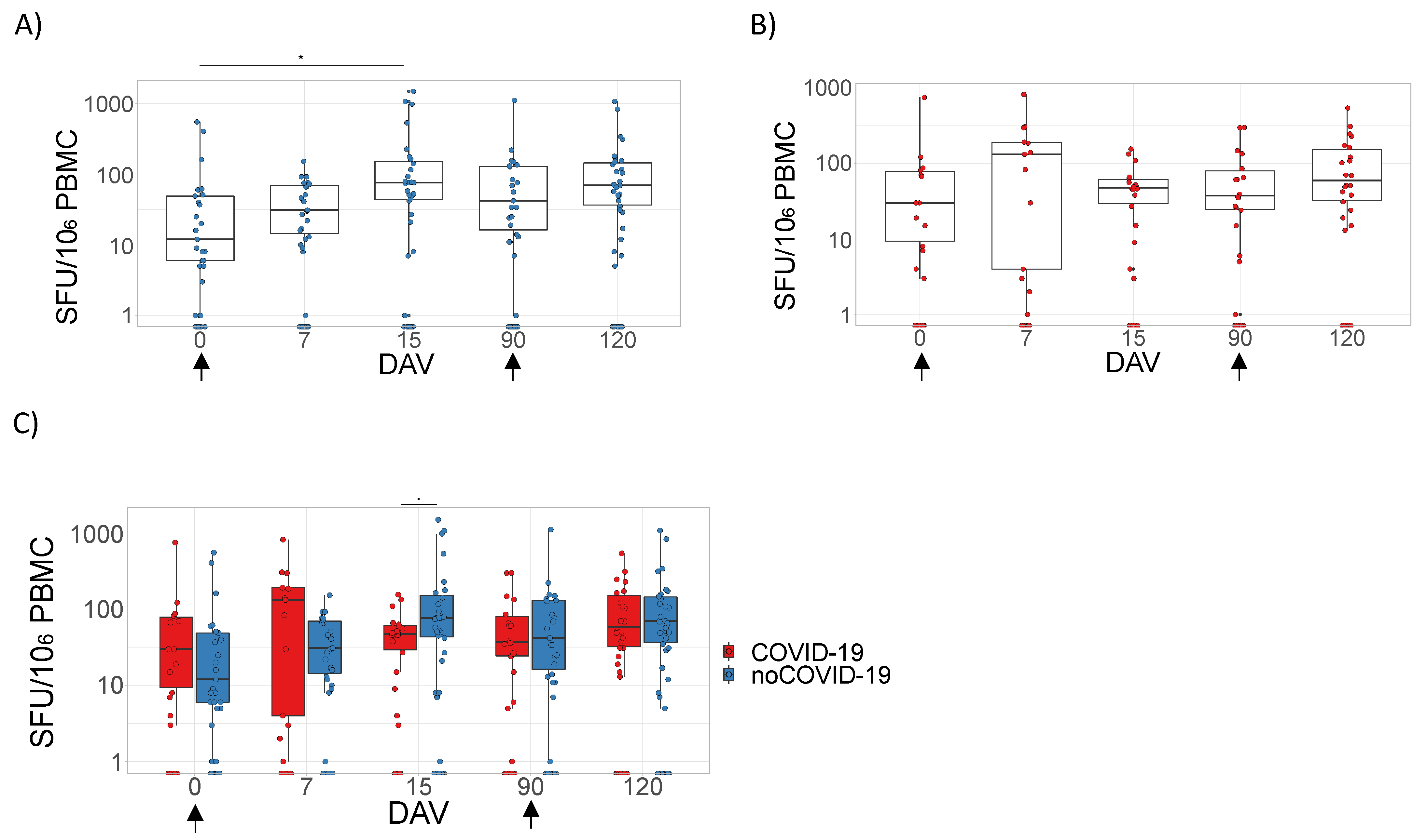 Viruses 14 01916 g005