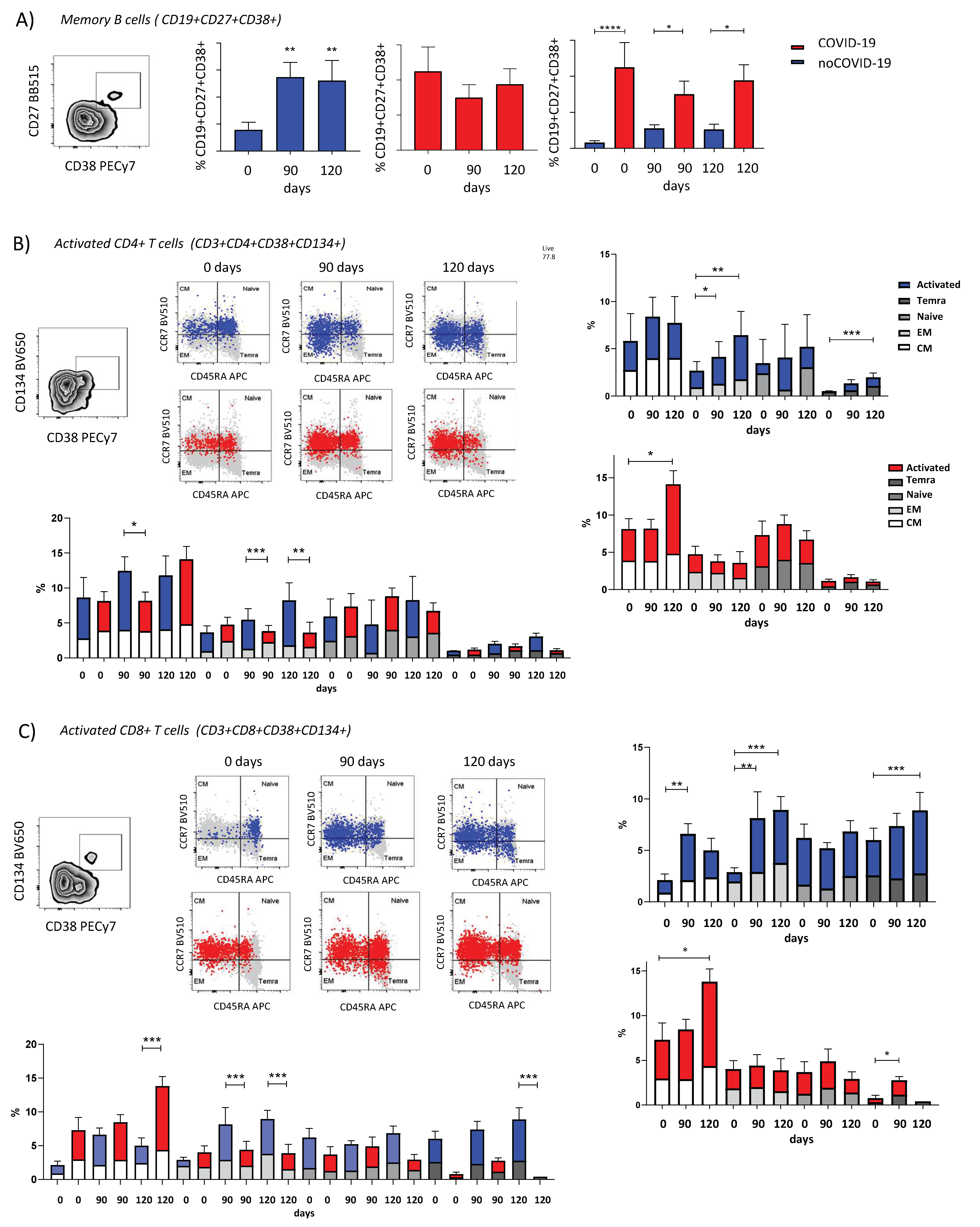 Viruses 14 01916 g006