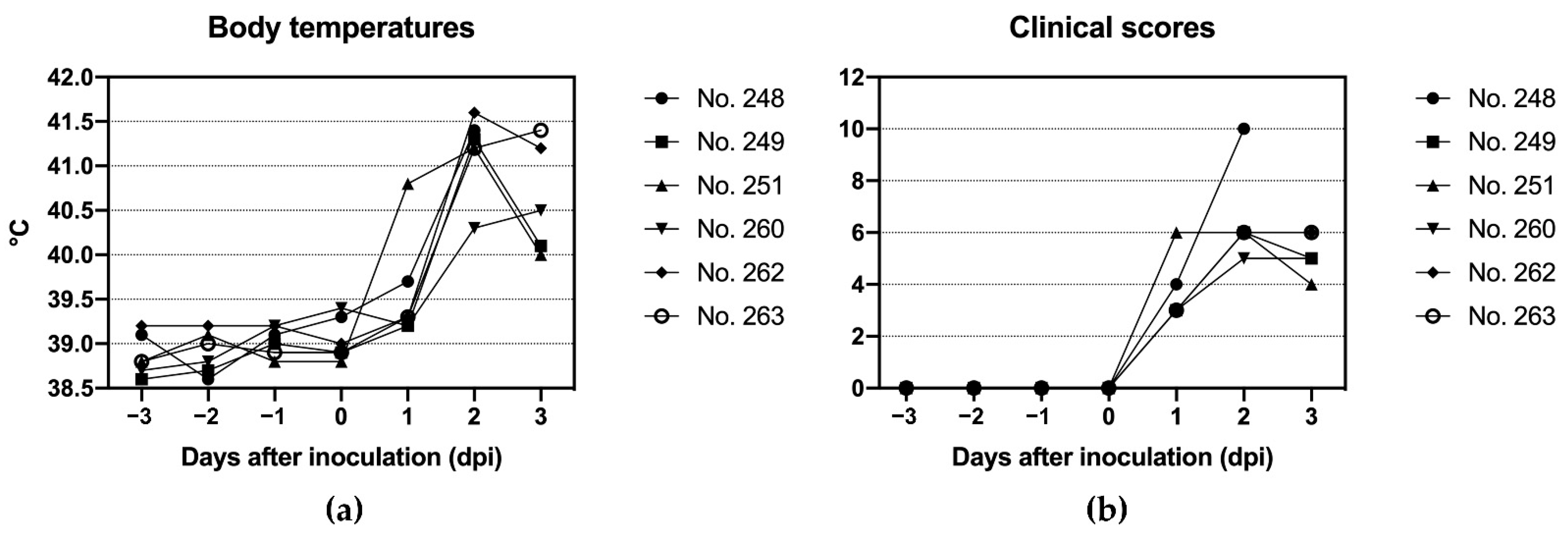 Viruses 14 01924 g002