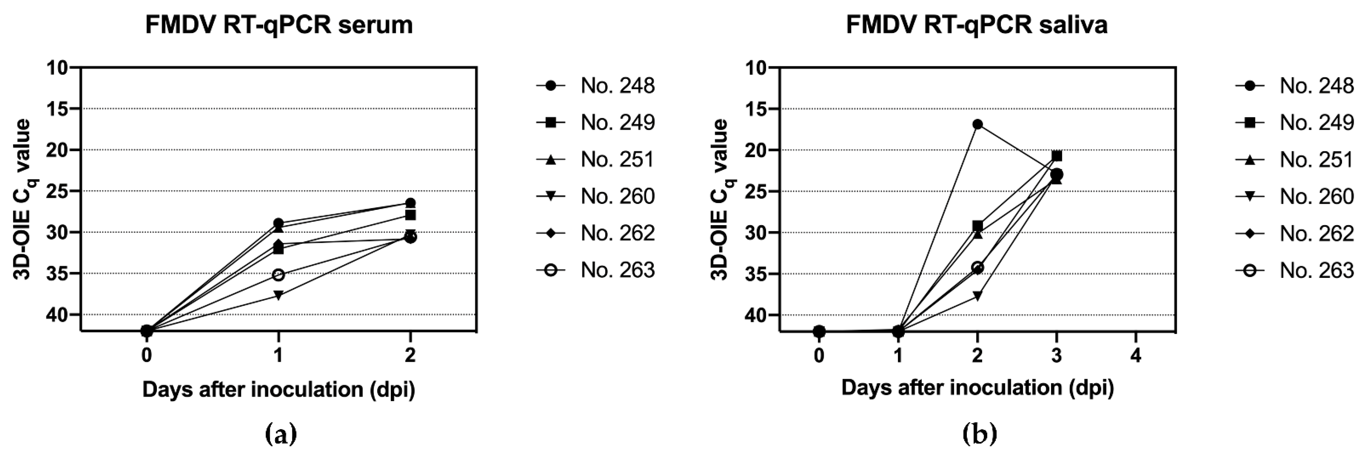 Viruses 14 01924 g003