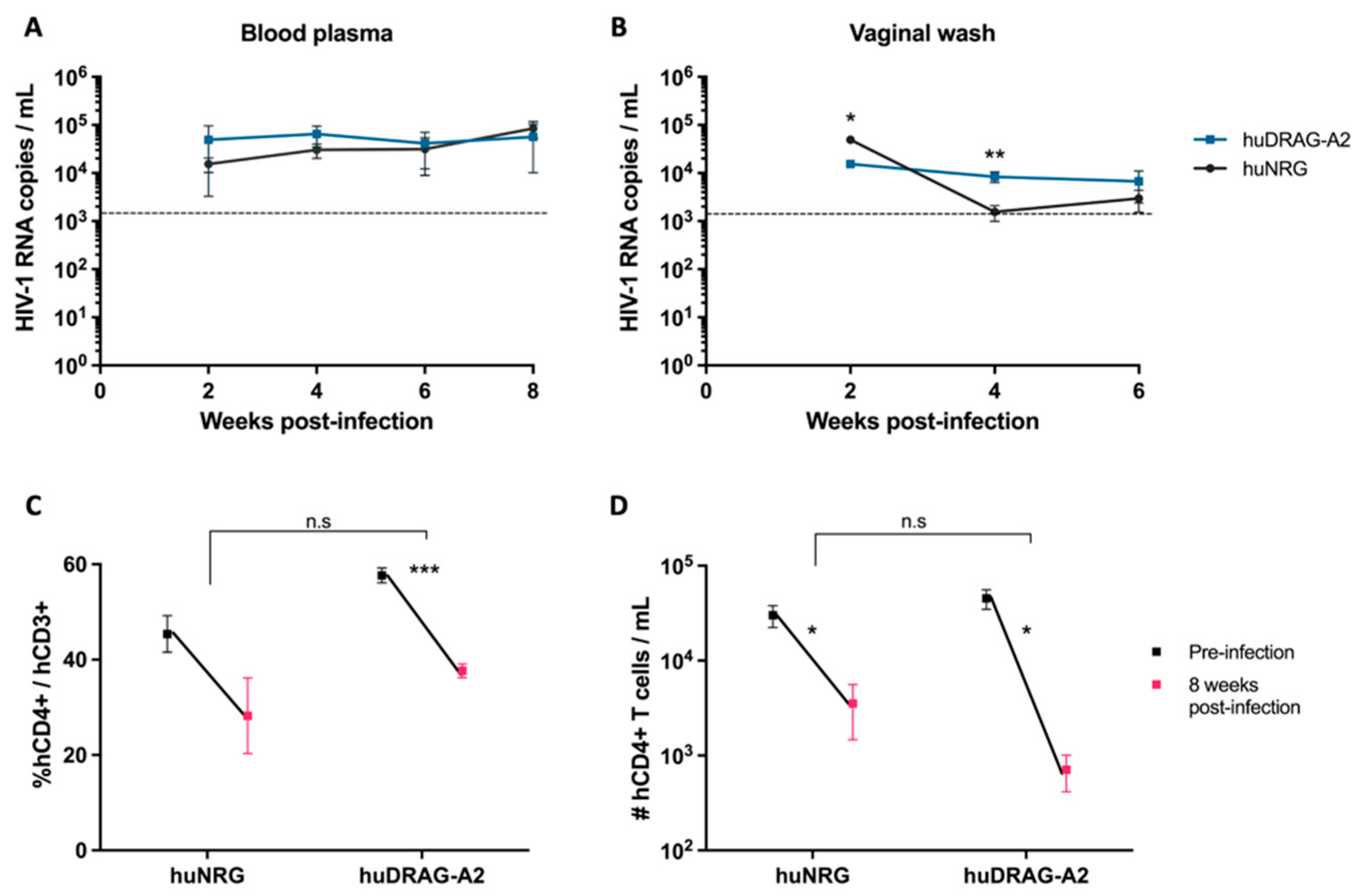 Viruses 14 01927 g002 Viruses 14 01927 g002