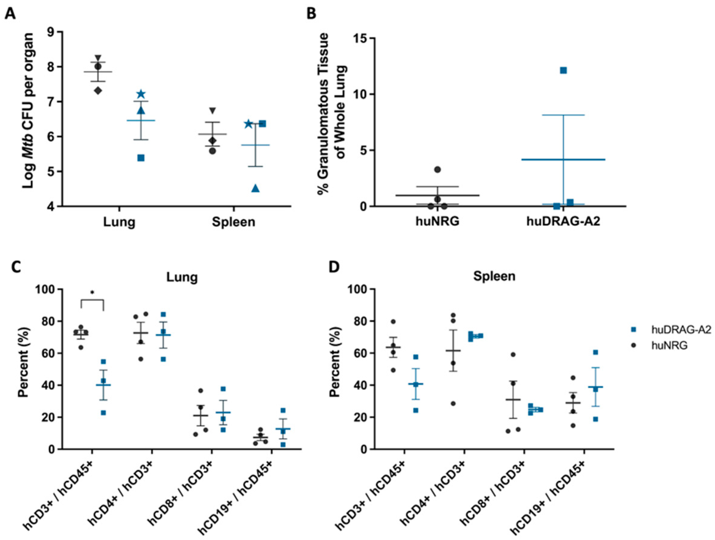 Viruses 14 01927 g006 Viruses 14 01927 g006