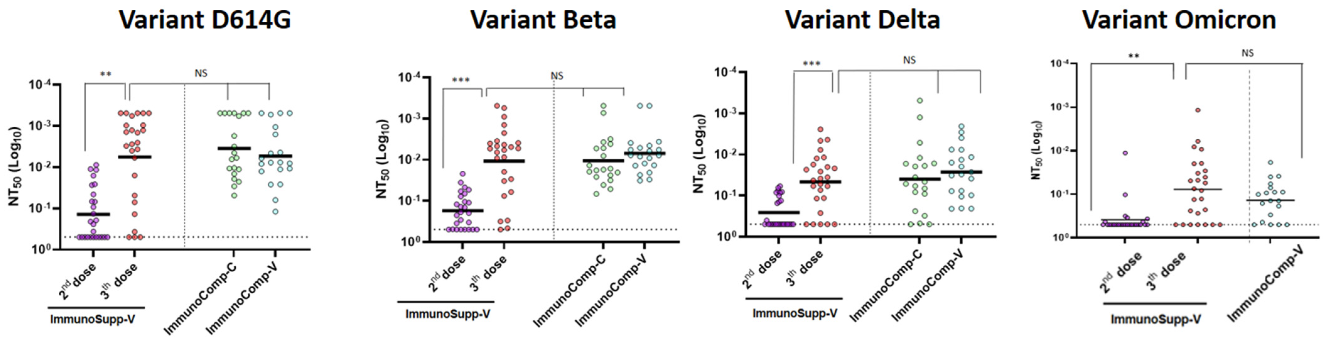 Viruses 14 01928 g002