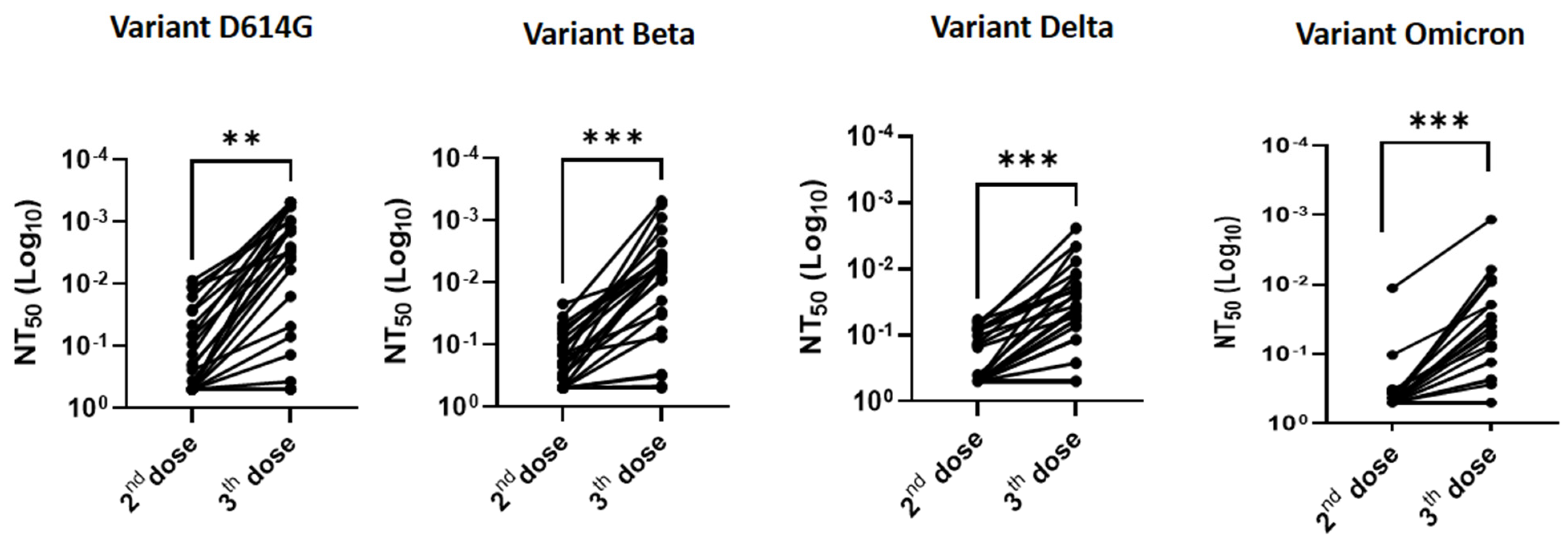 Viruses 14 01928 g003