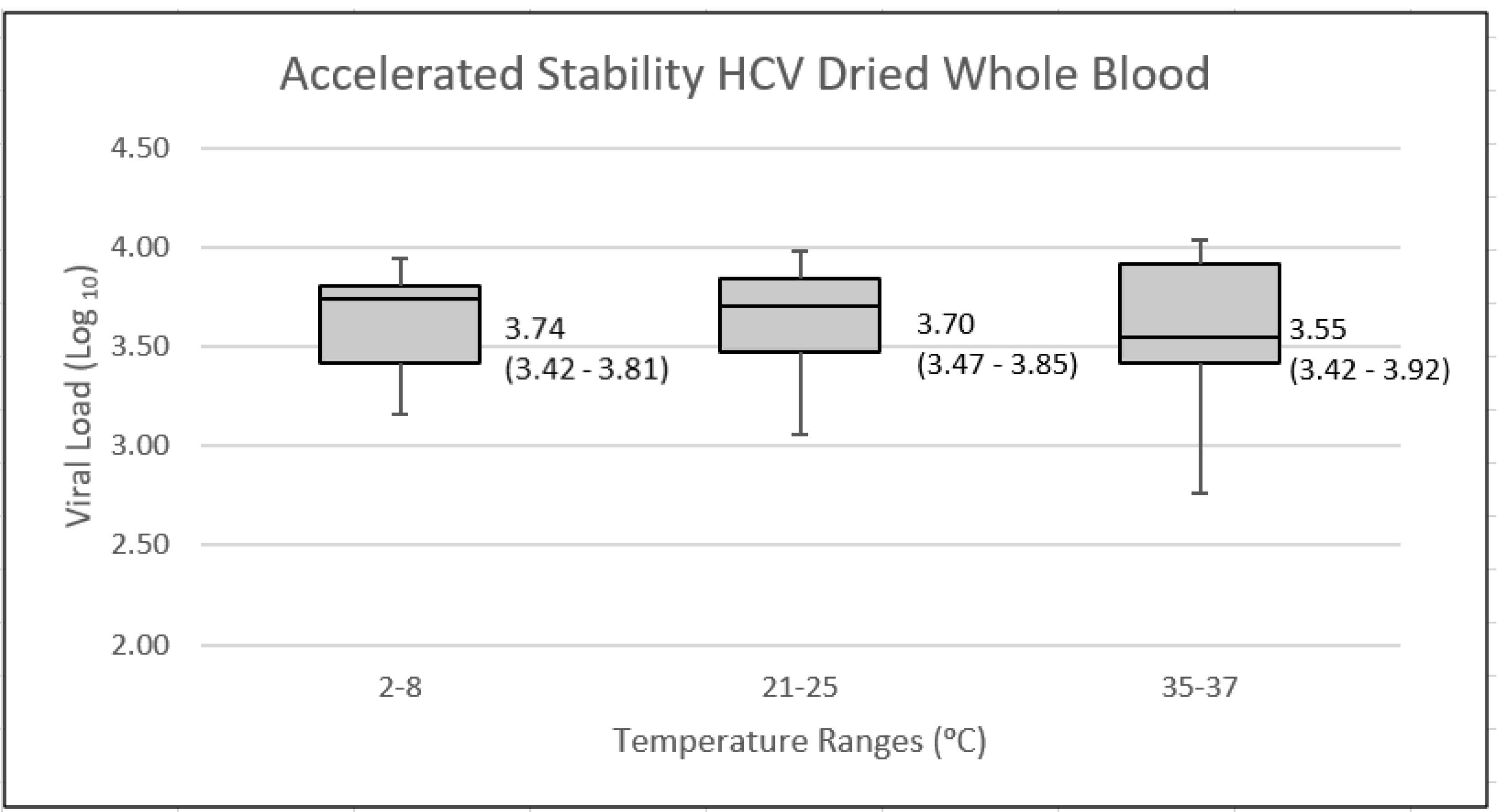 Viruses 14 01929 g002