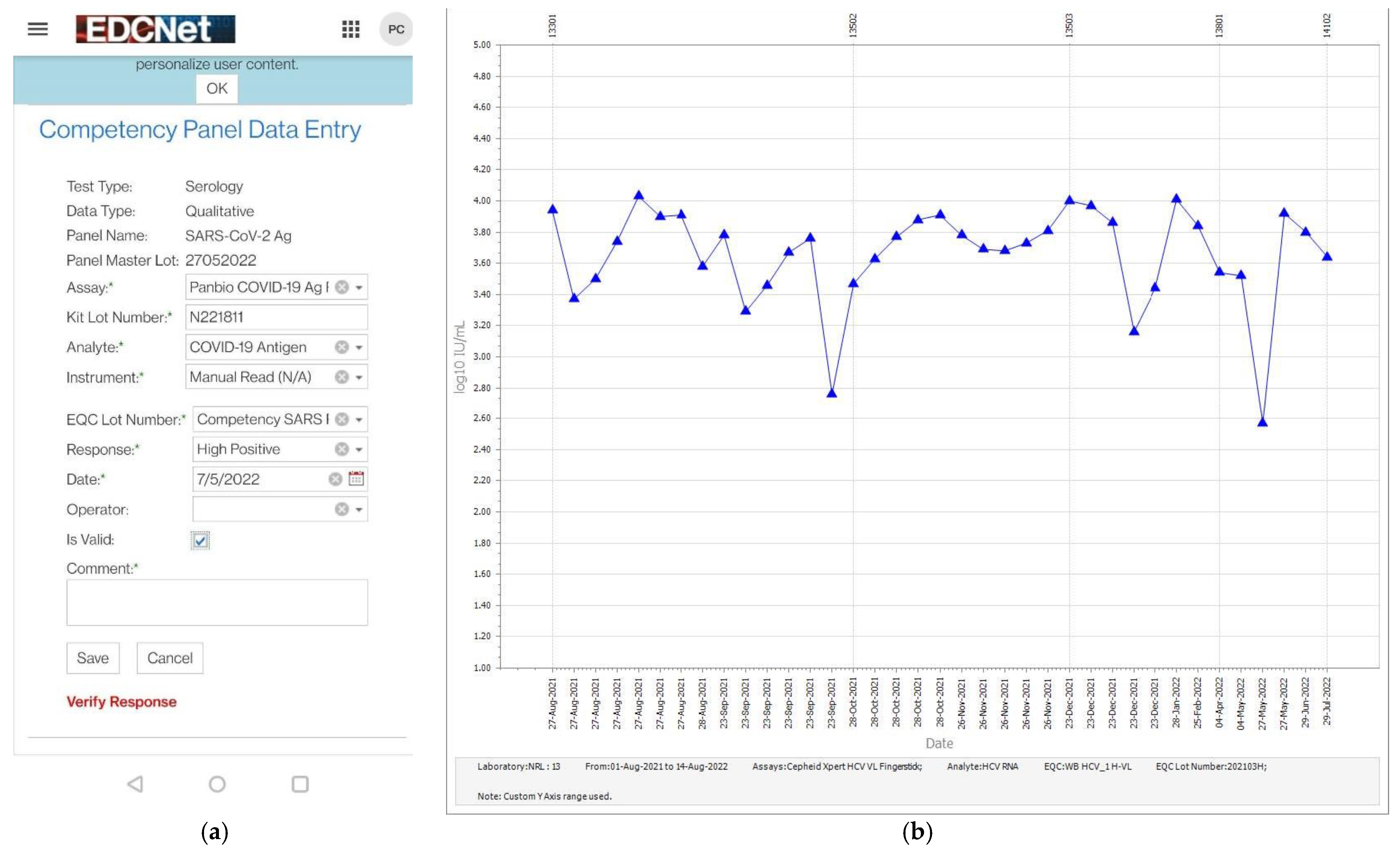 Viruses 14 01929 g003