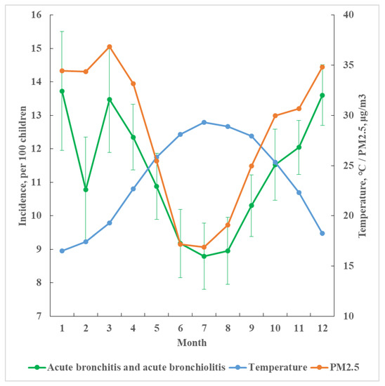 Viruses 14 01932 g001 550
