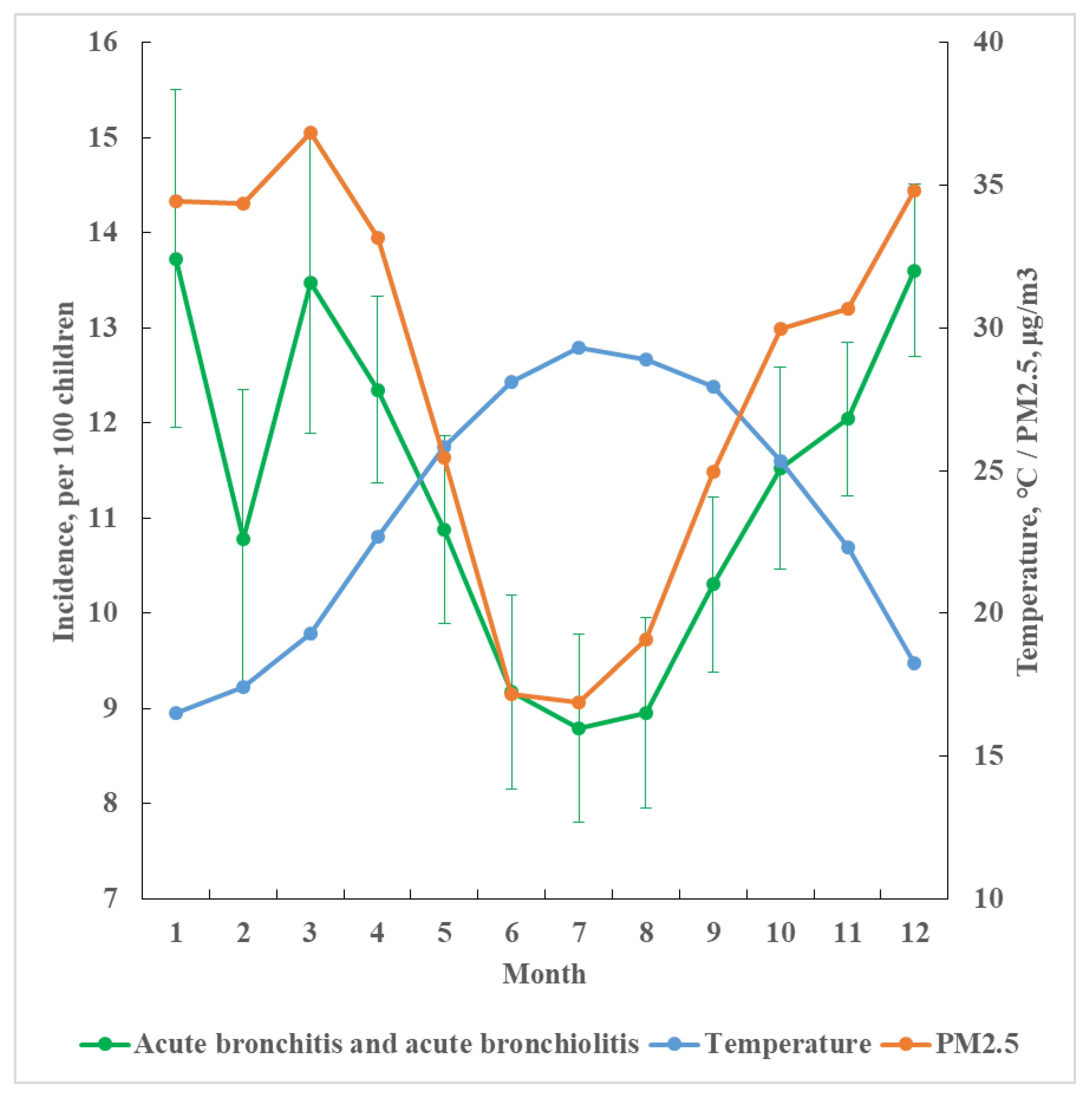 Viruses 14 01932 g001