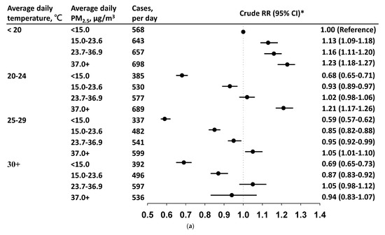 Viruses 14 01932 g002a 550