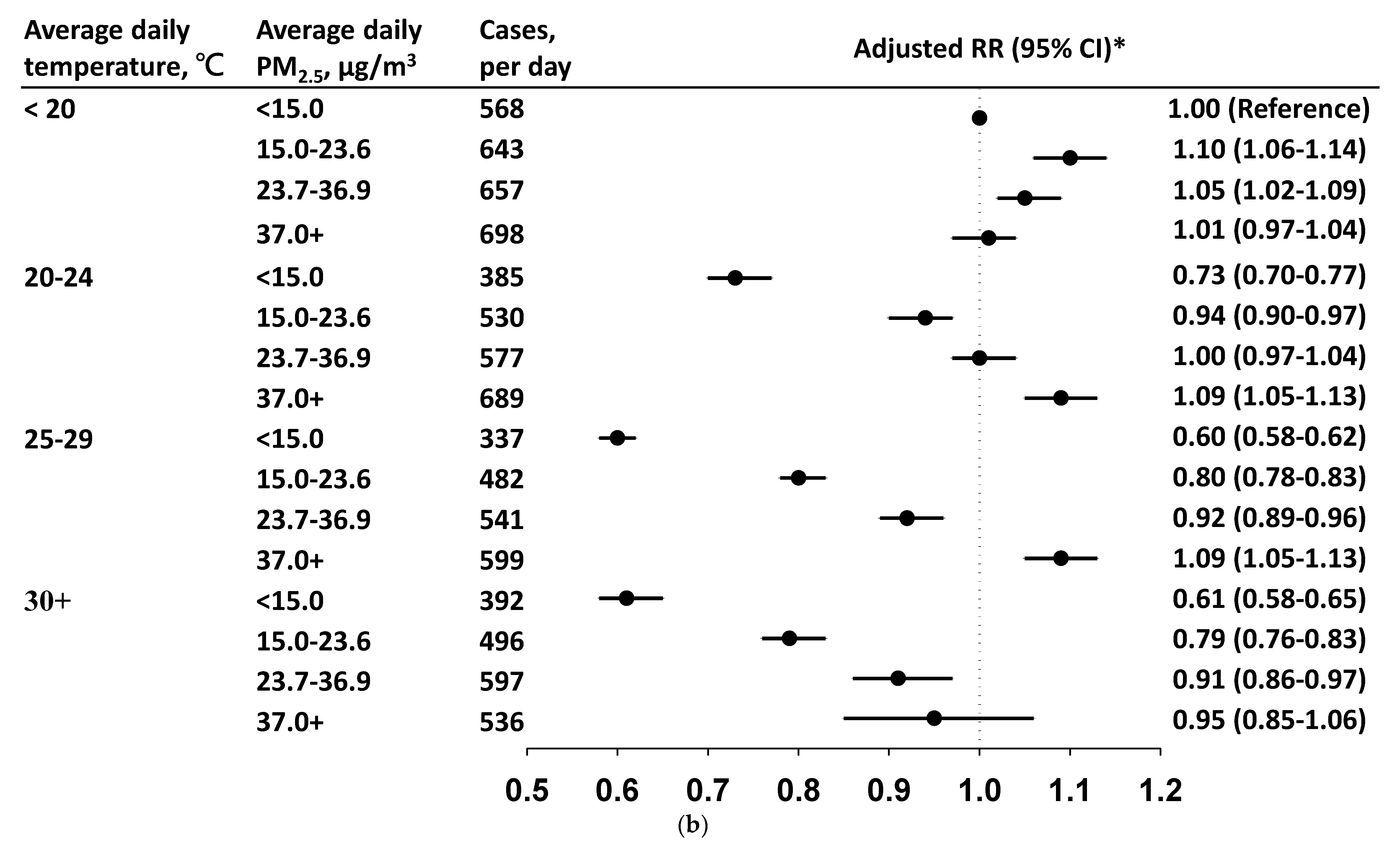 Viruses 14 01932 g002b