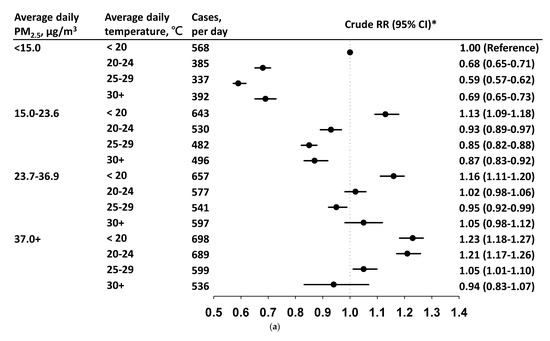 Viruses 14 01932 g003a 550