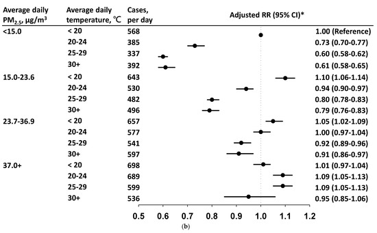 Viruses 14 01932 g003b 550