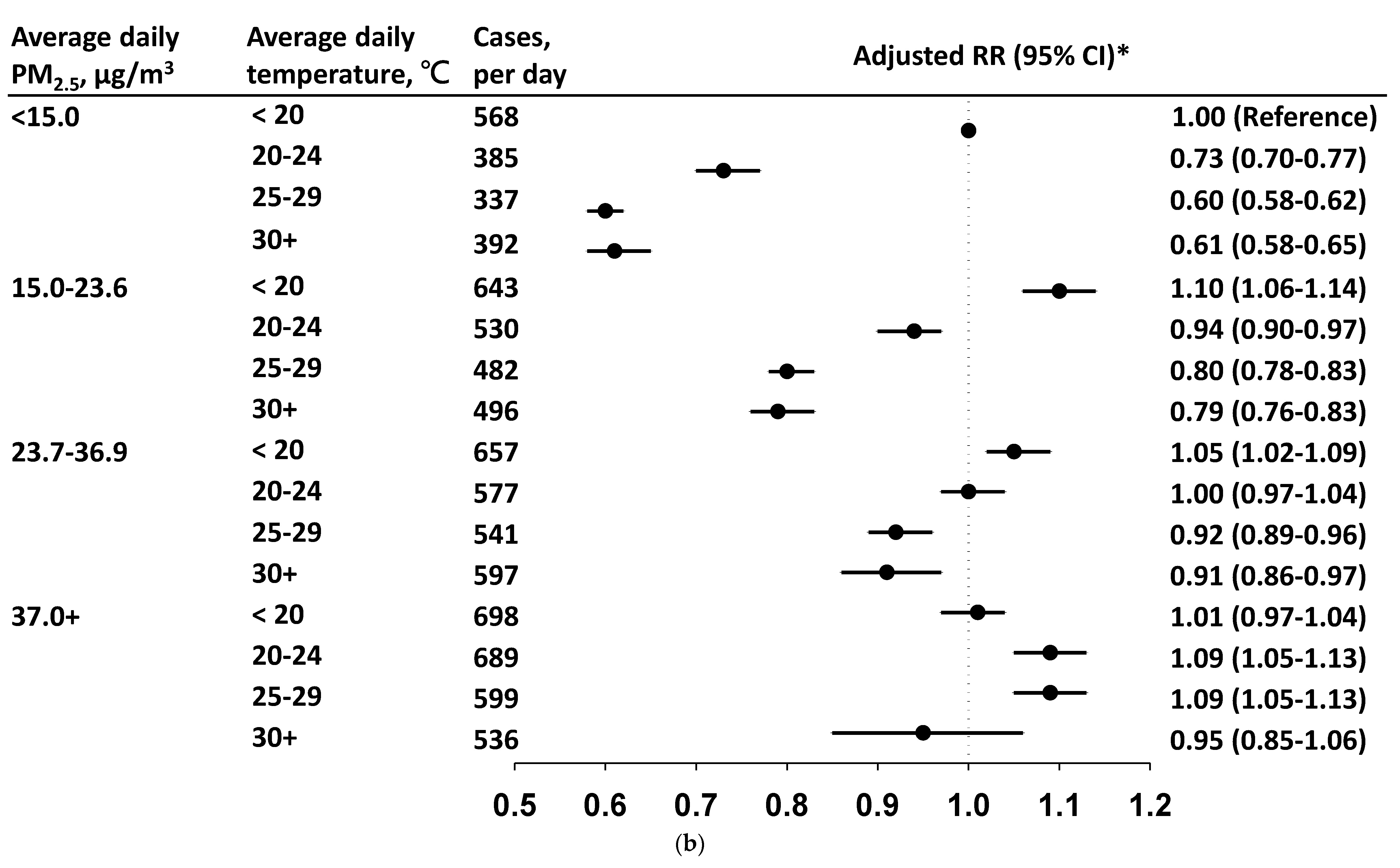 Viruses 14 01932 g003b