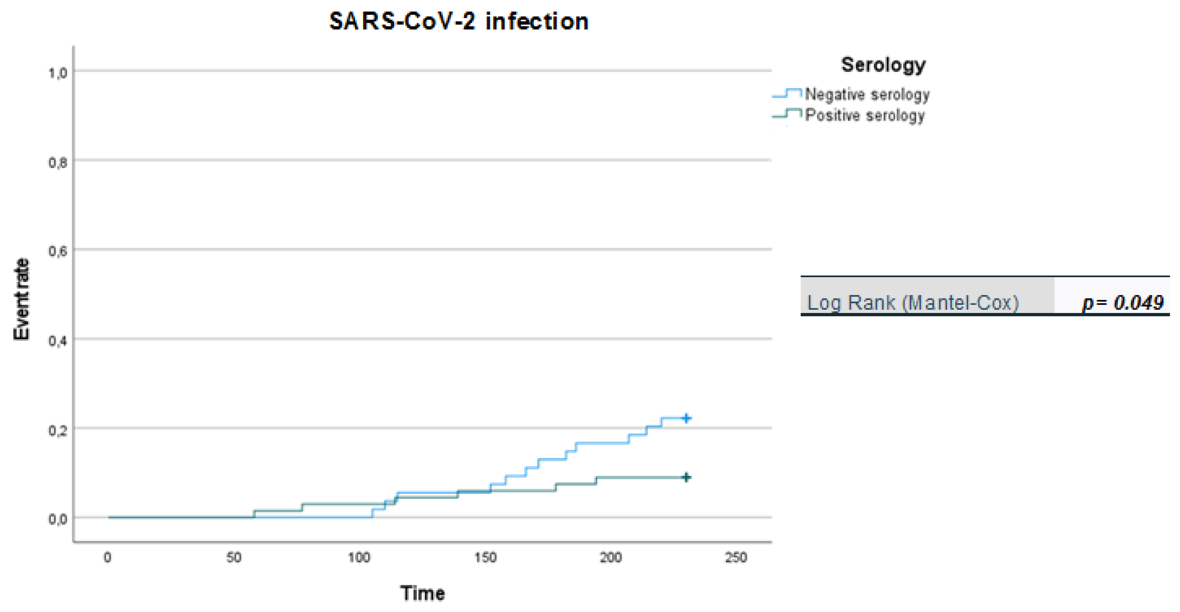 Viruses 14 01951 g001