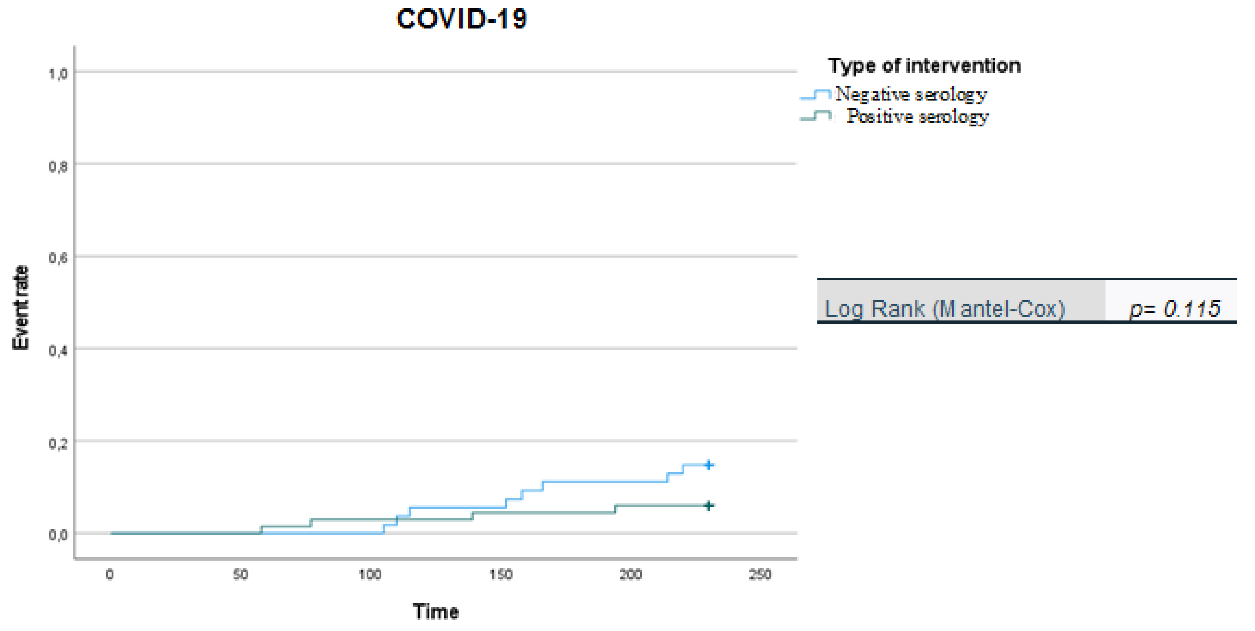 Viruses 14 01951 g002