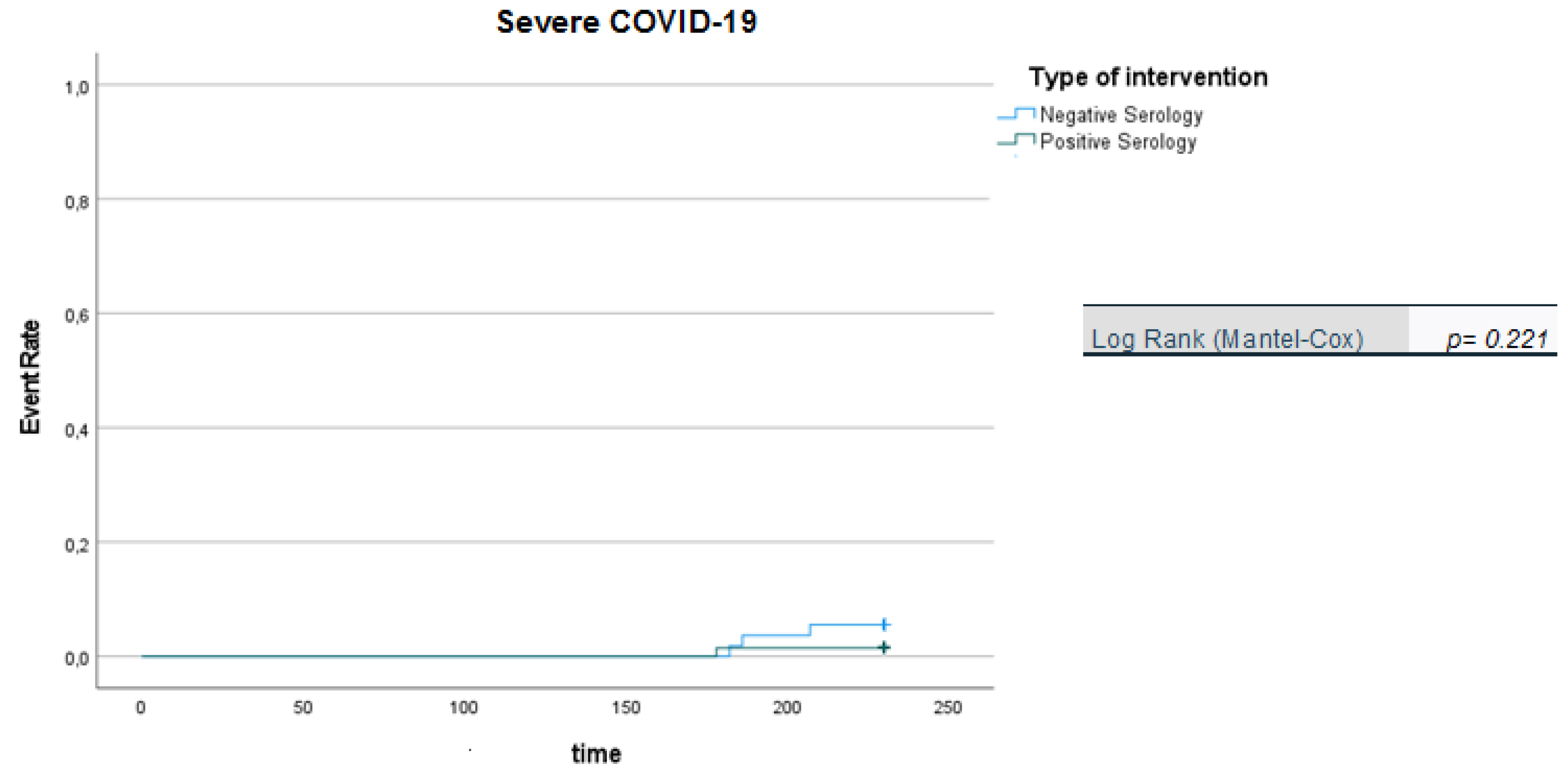 Viruses 14 01951 g003