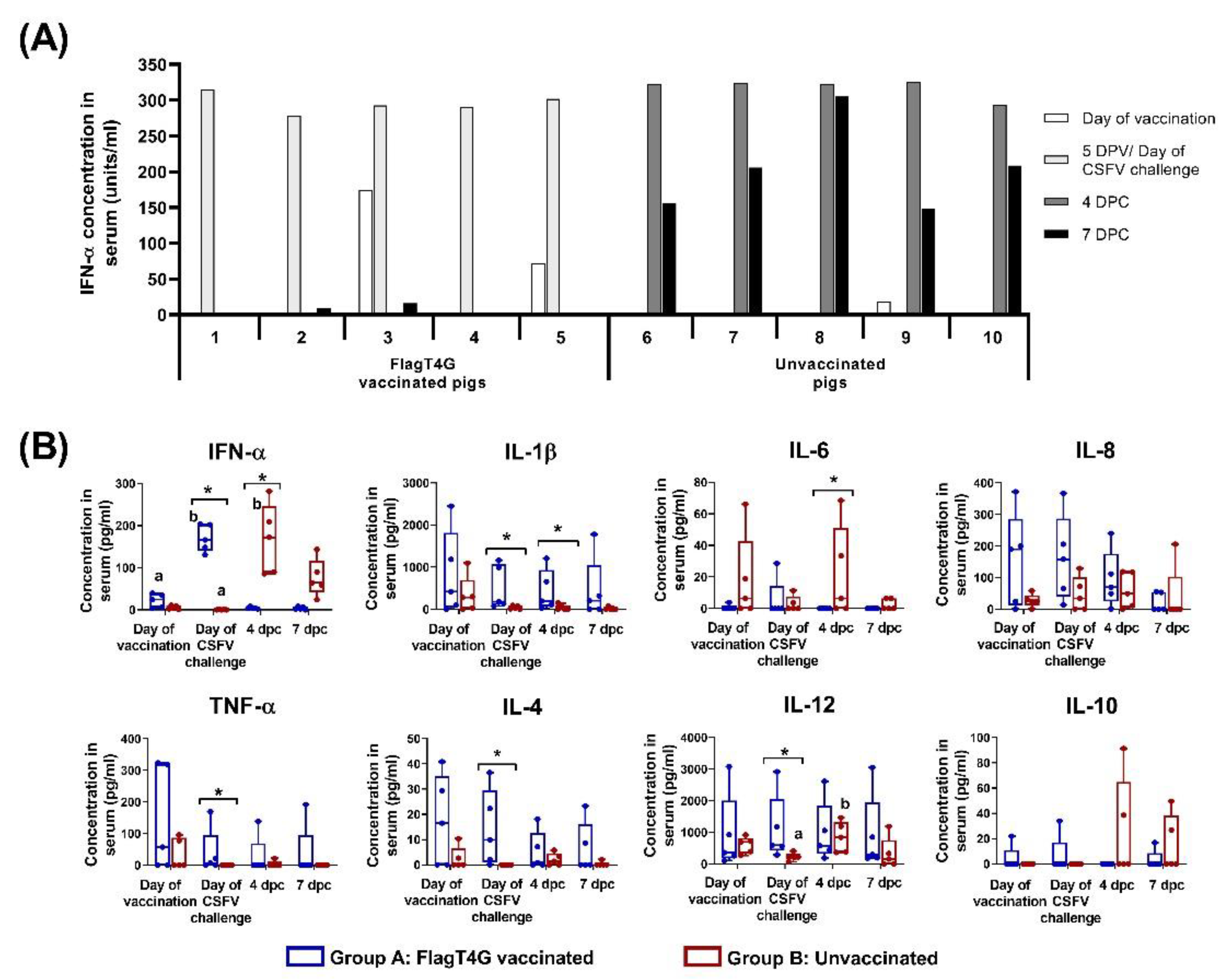 Viruses 14 01954 g003