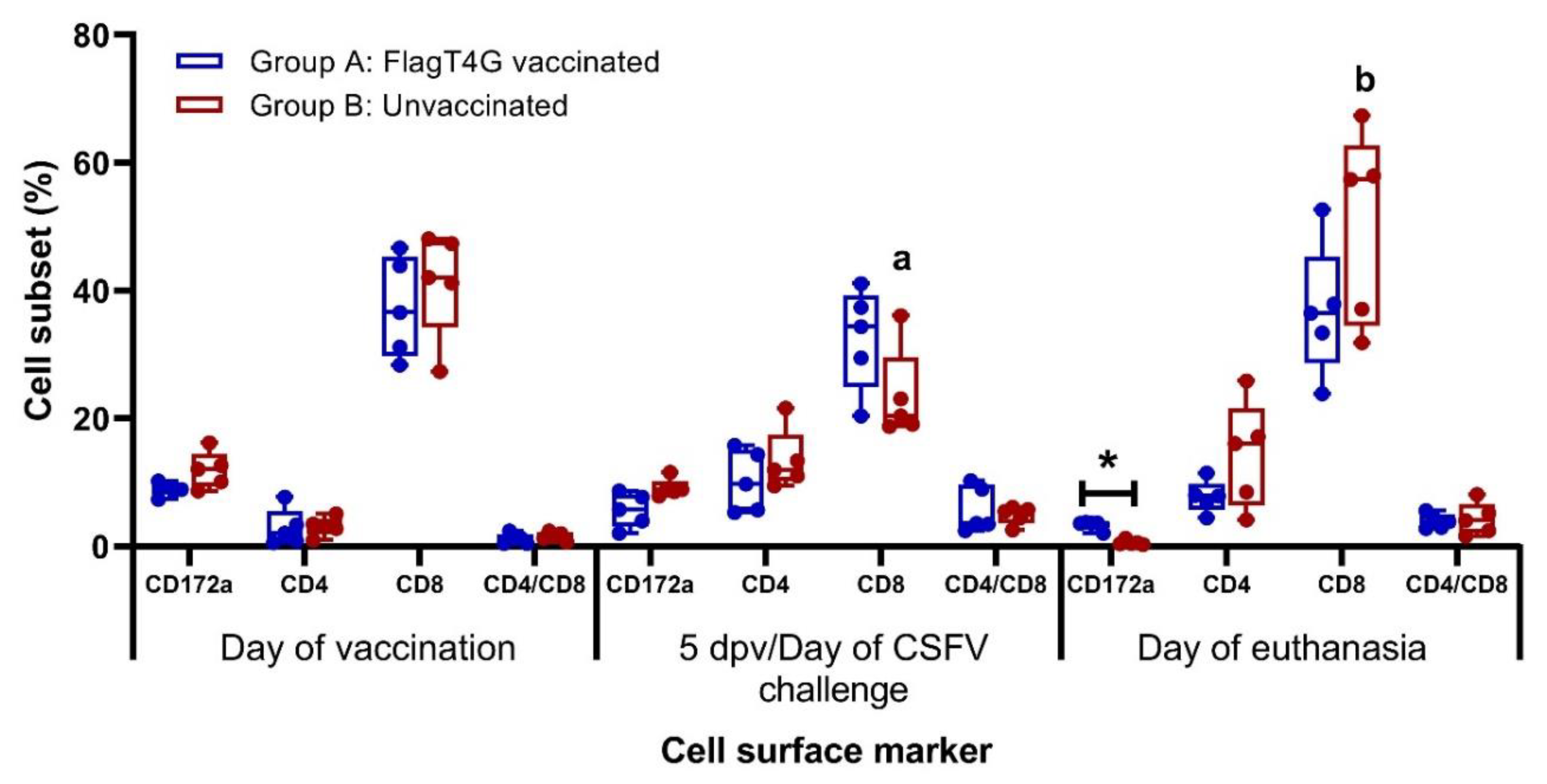 Viruses 14 01954 g006