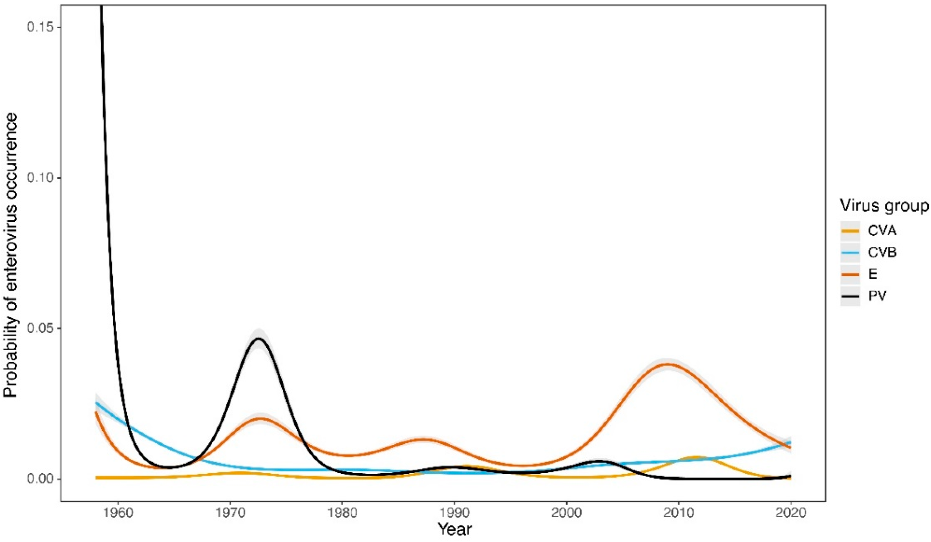 Viruses 14 01957 g001