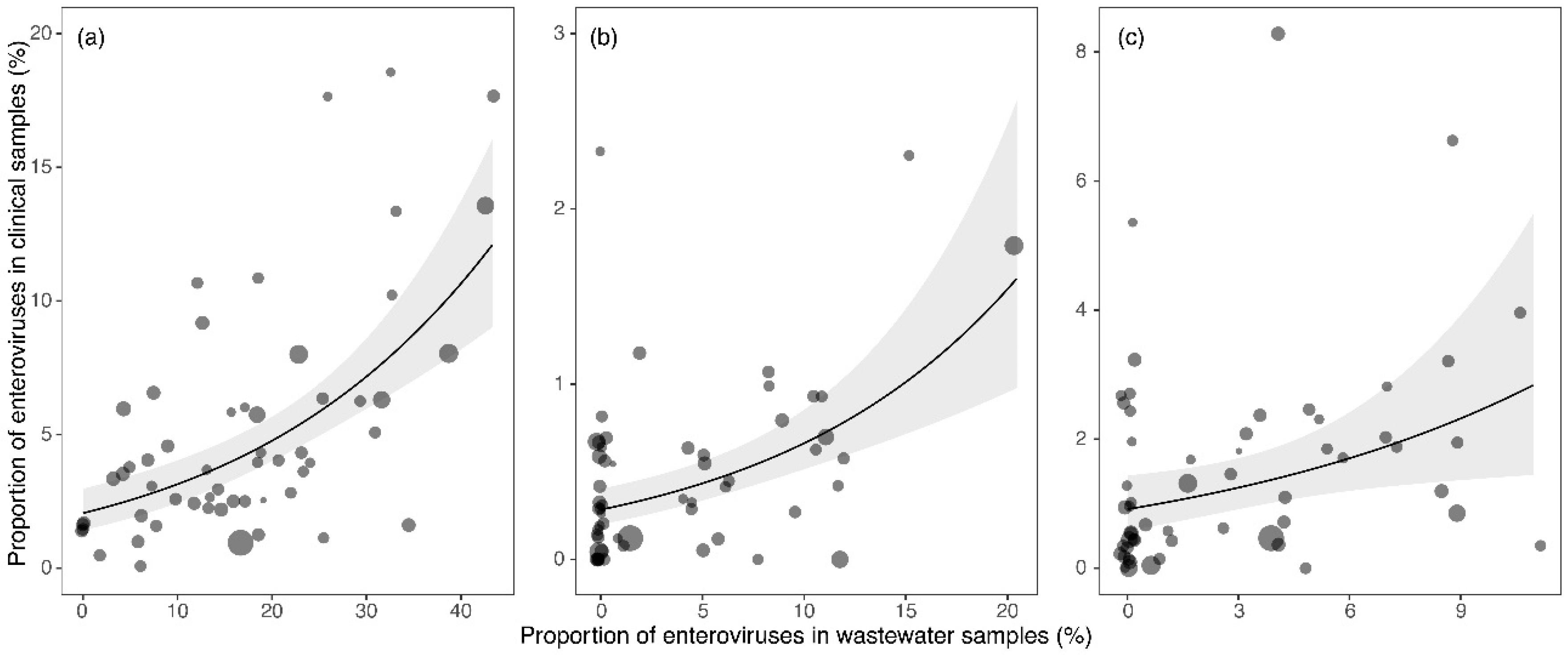 Viruses 14 01957 g004