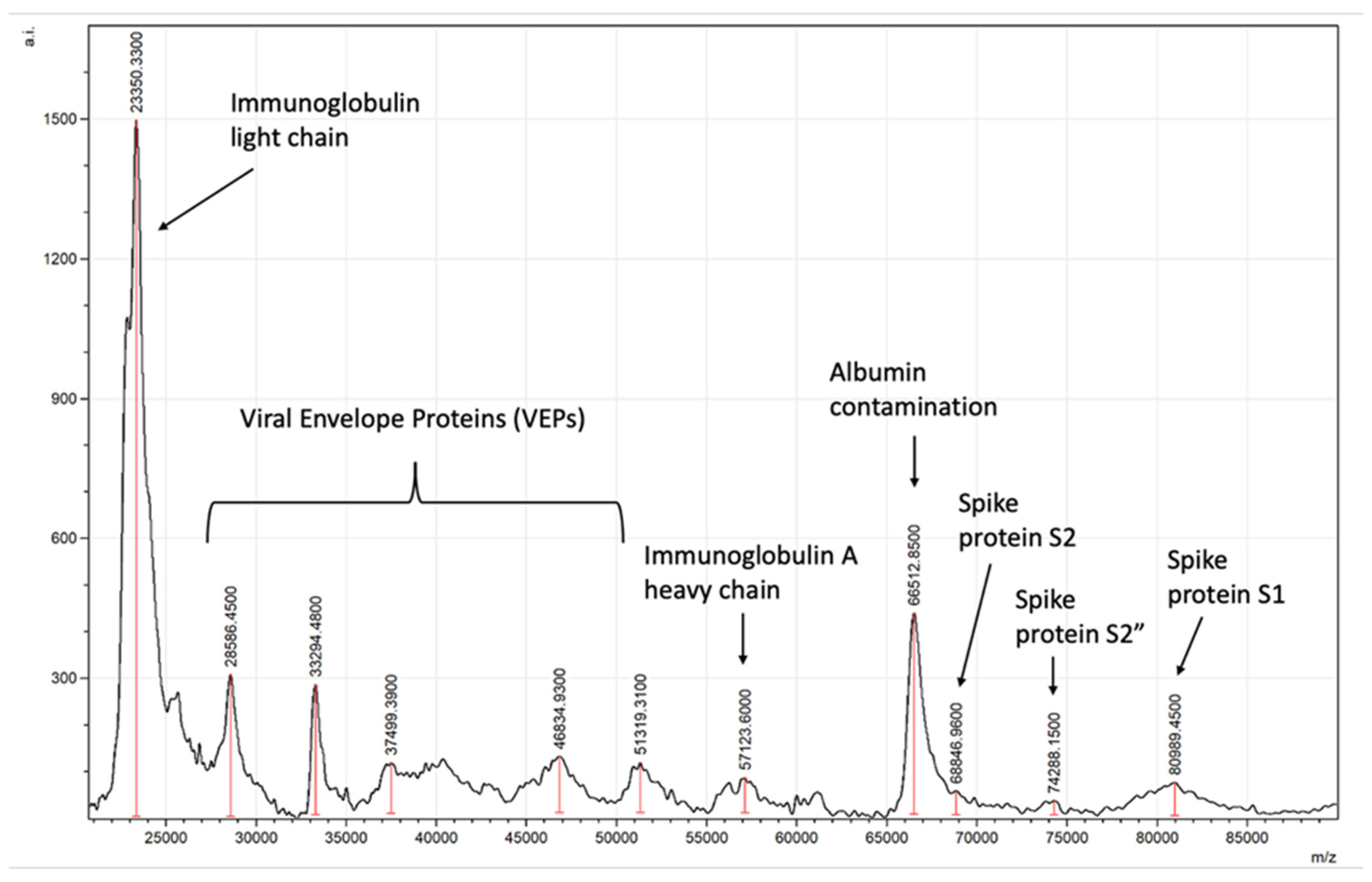 Viruses 14 01958 g008