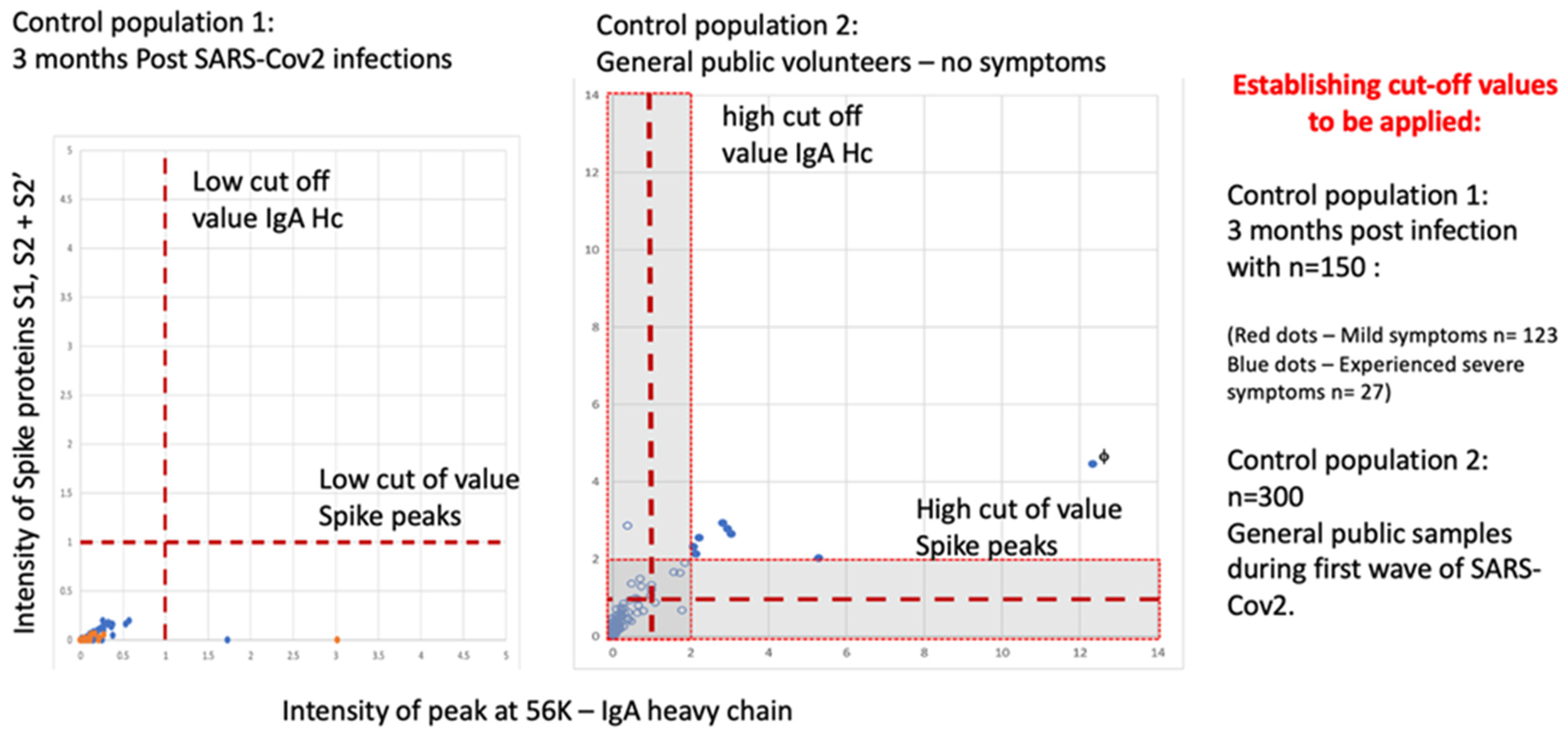 Viruses 14 01958 g009