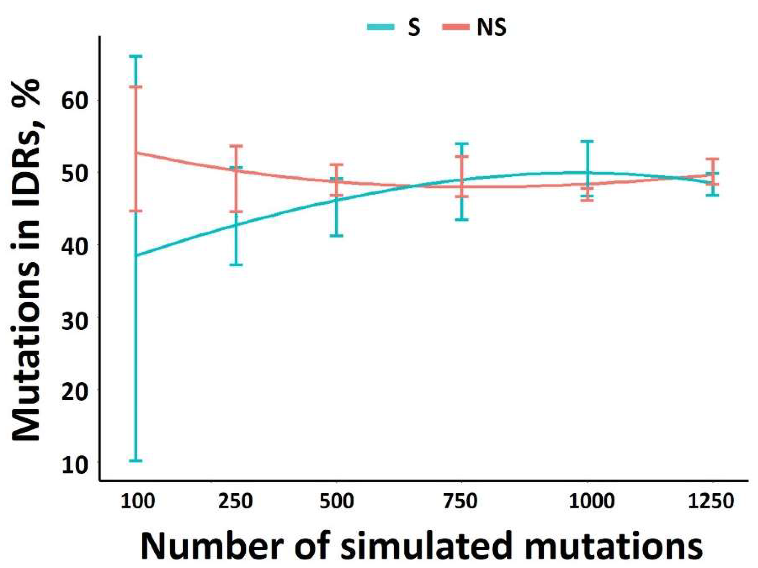 Viruses 14 01959 g001