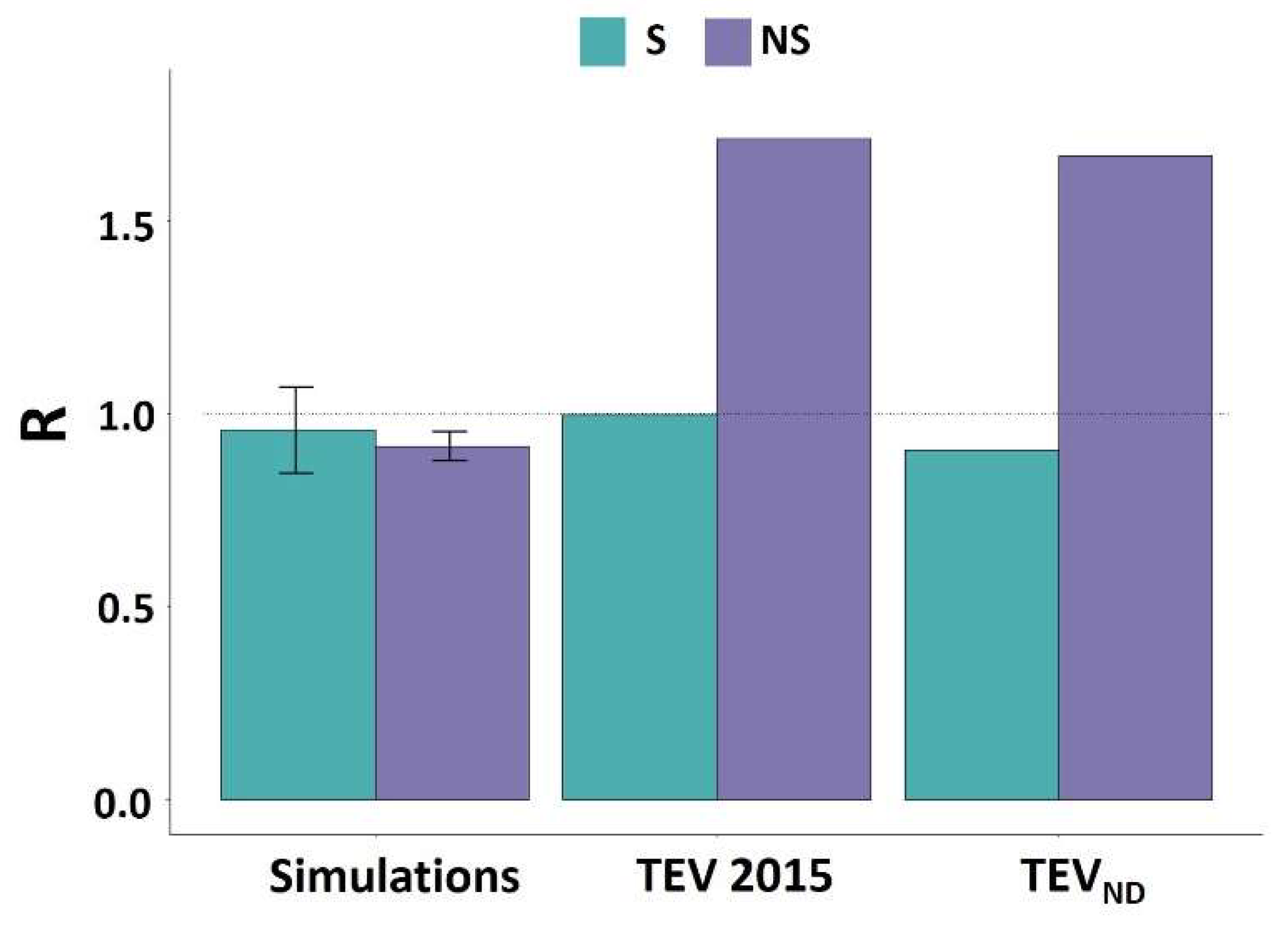 Viruses 14 01959 g003