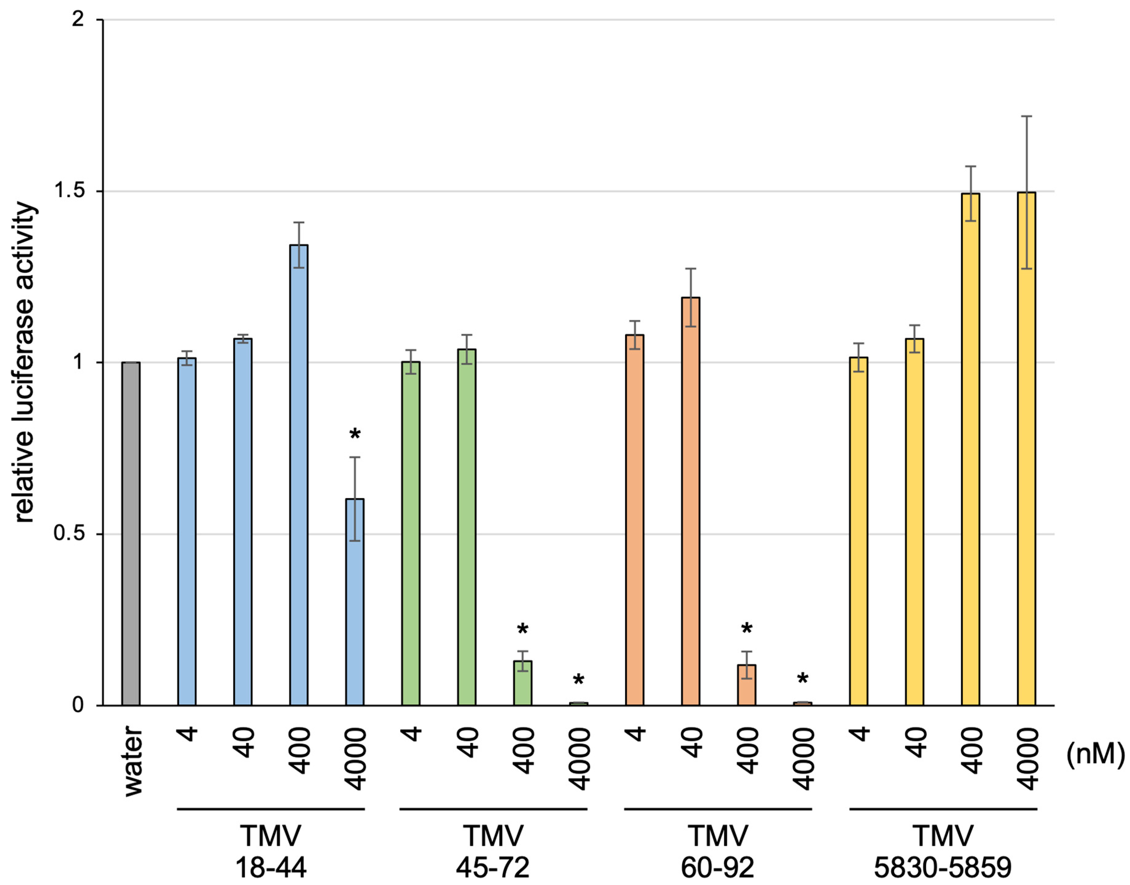 Viruses 14 01962 g004