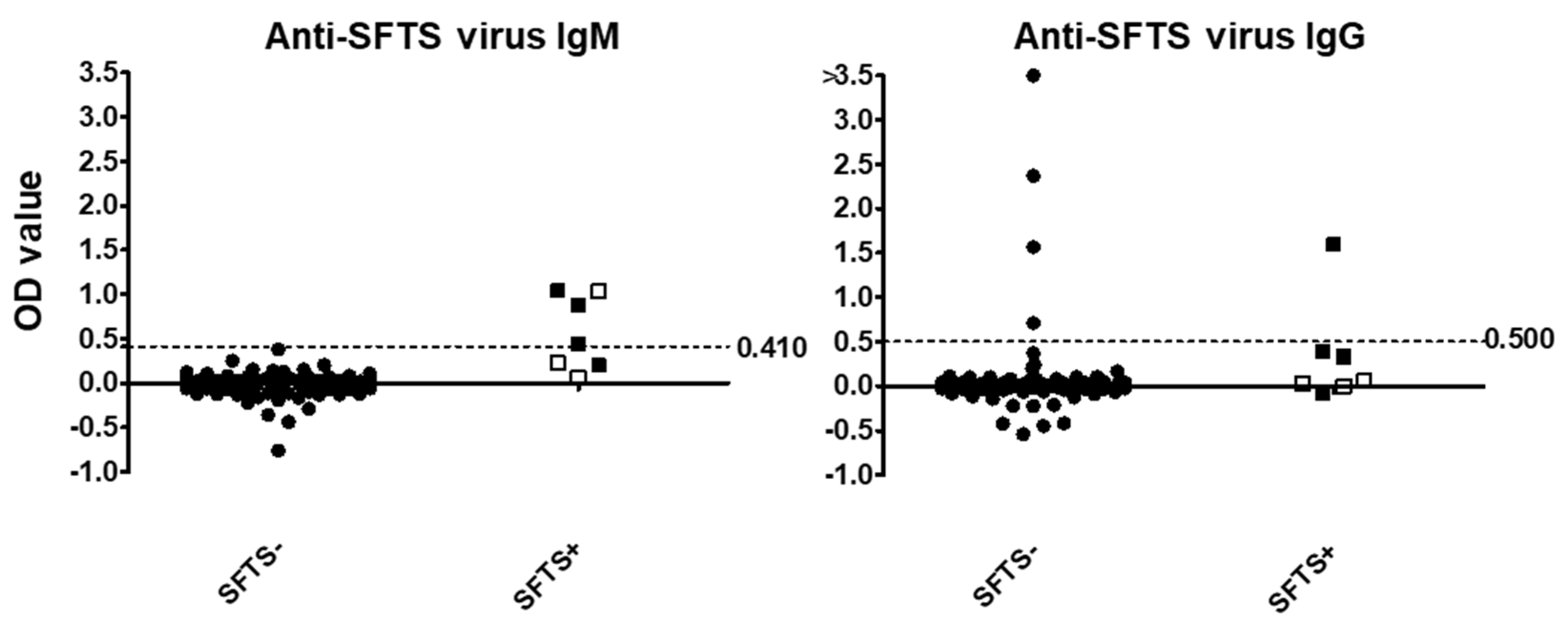 Viruses 14 01963 g001