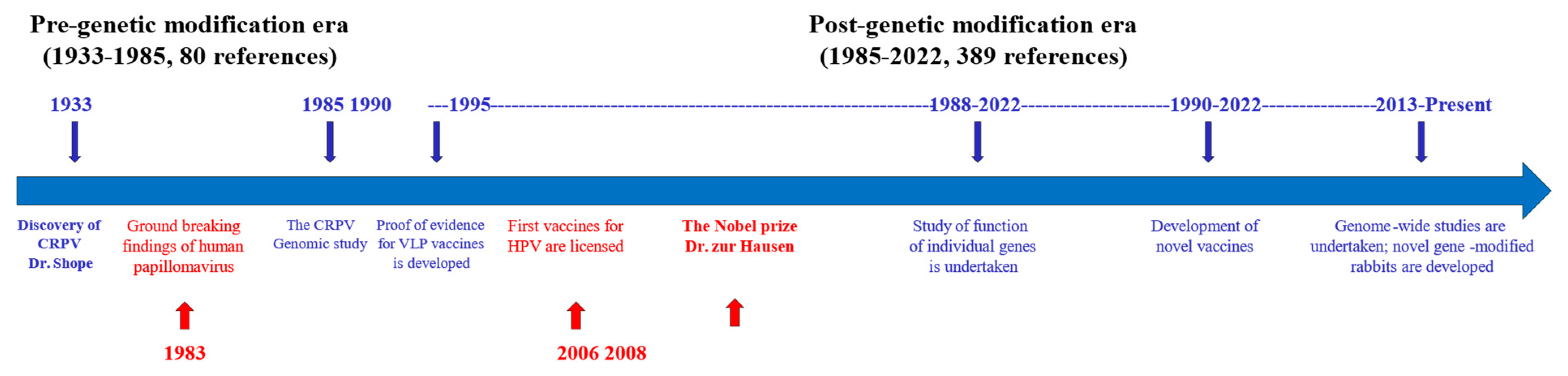 Viruses 14 01964 g001