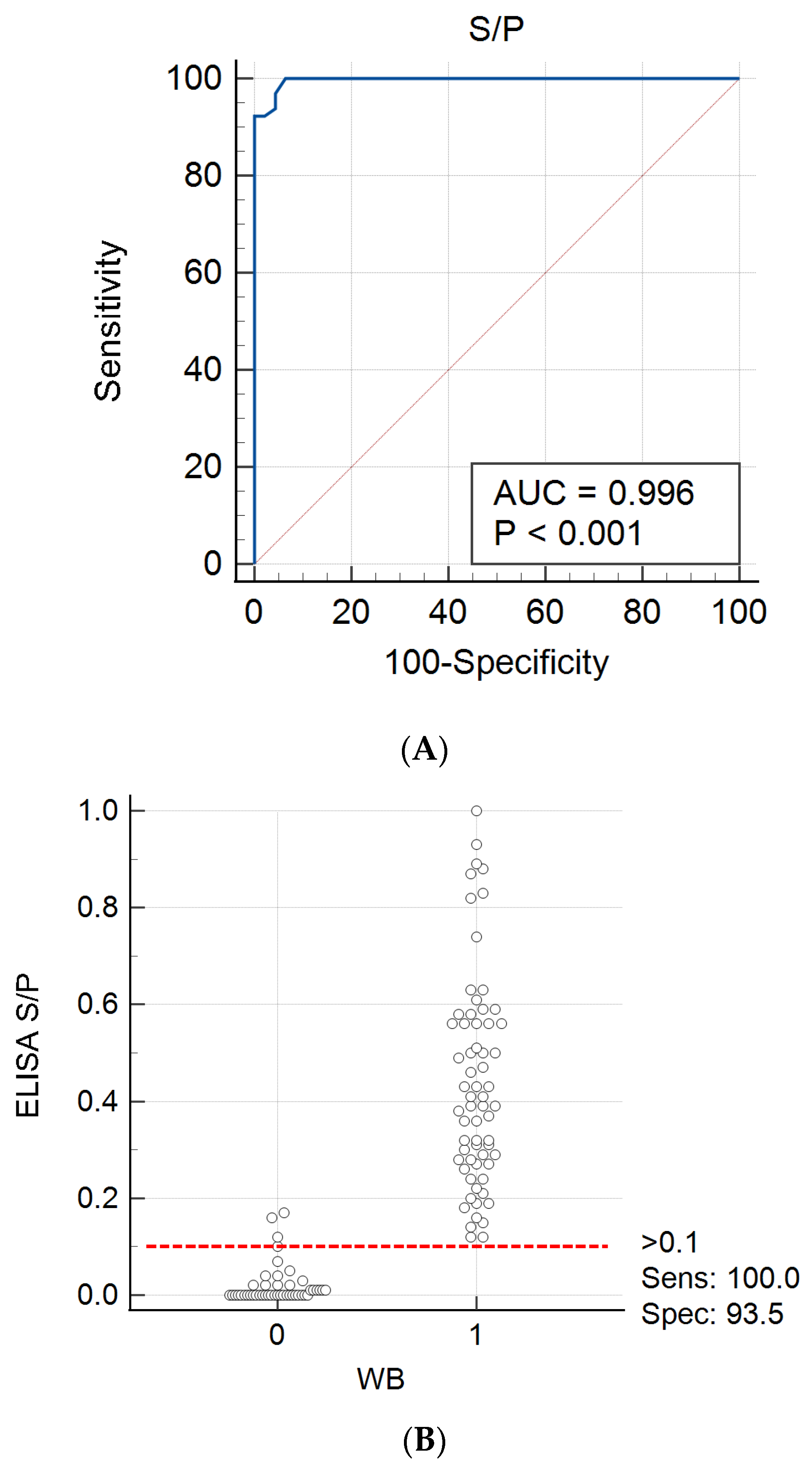 Viruses 14 01973 g004