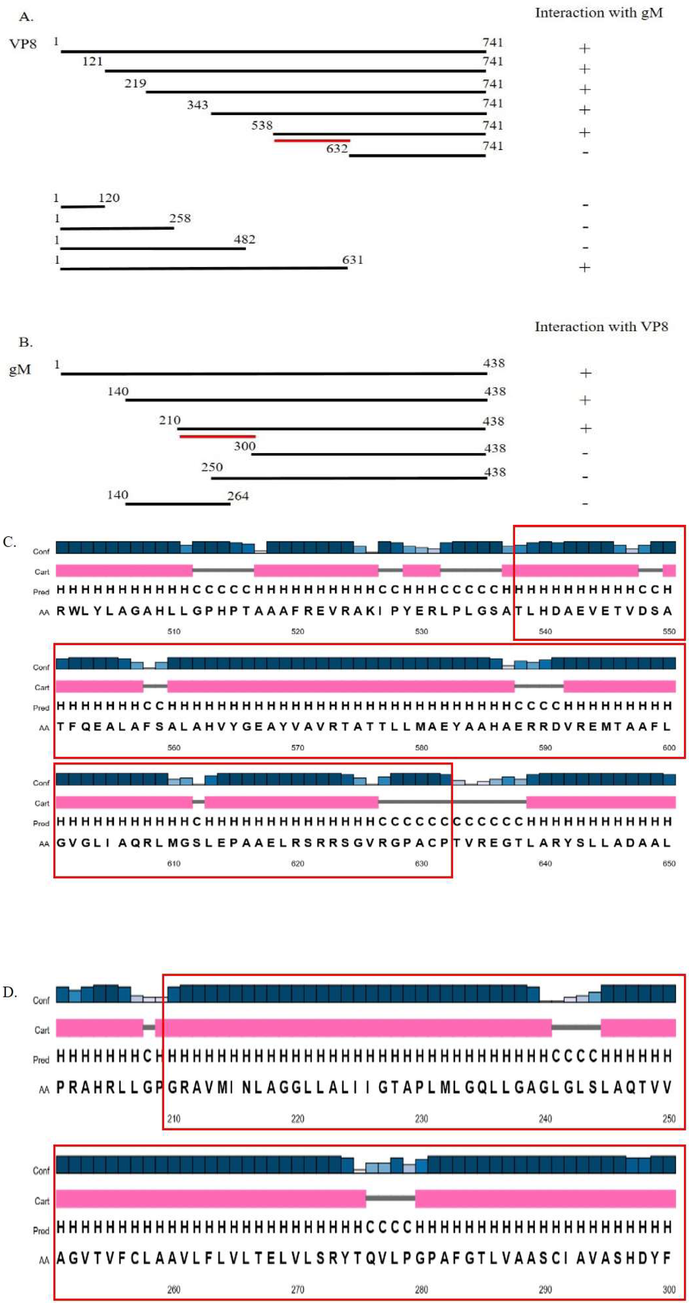 Viruses 14 01985 g008 Viruses 14 01985 g008