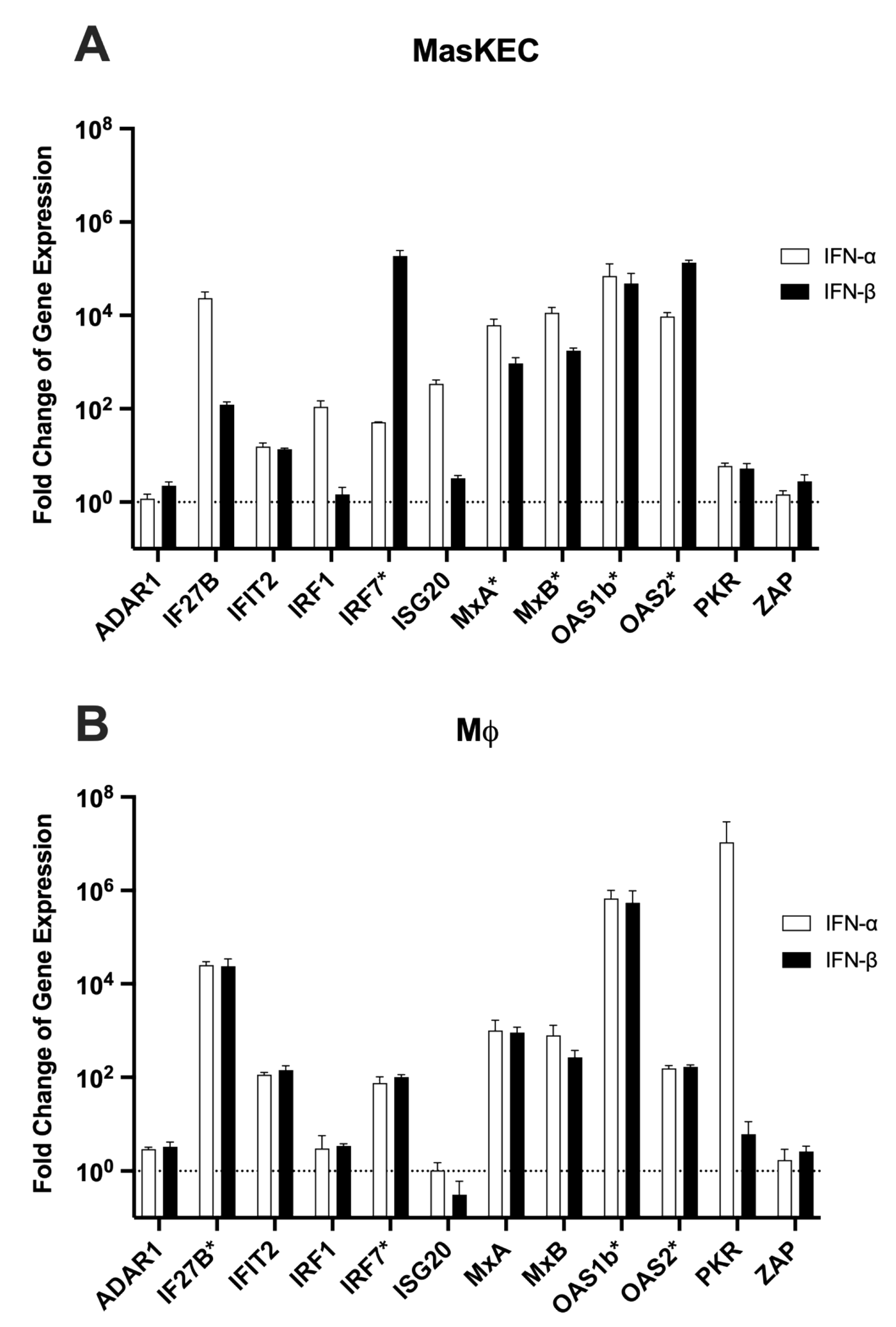 Viruses 14 01986 g001