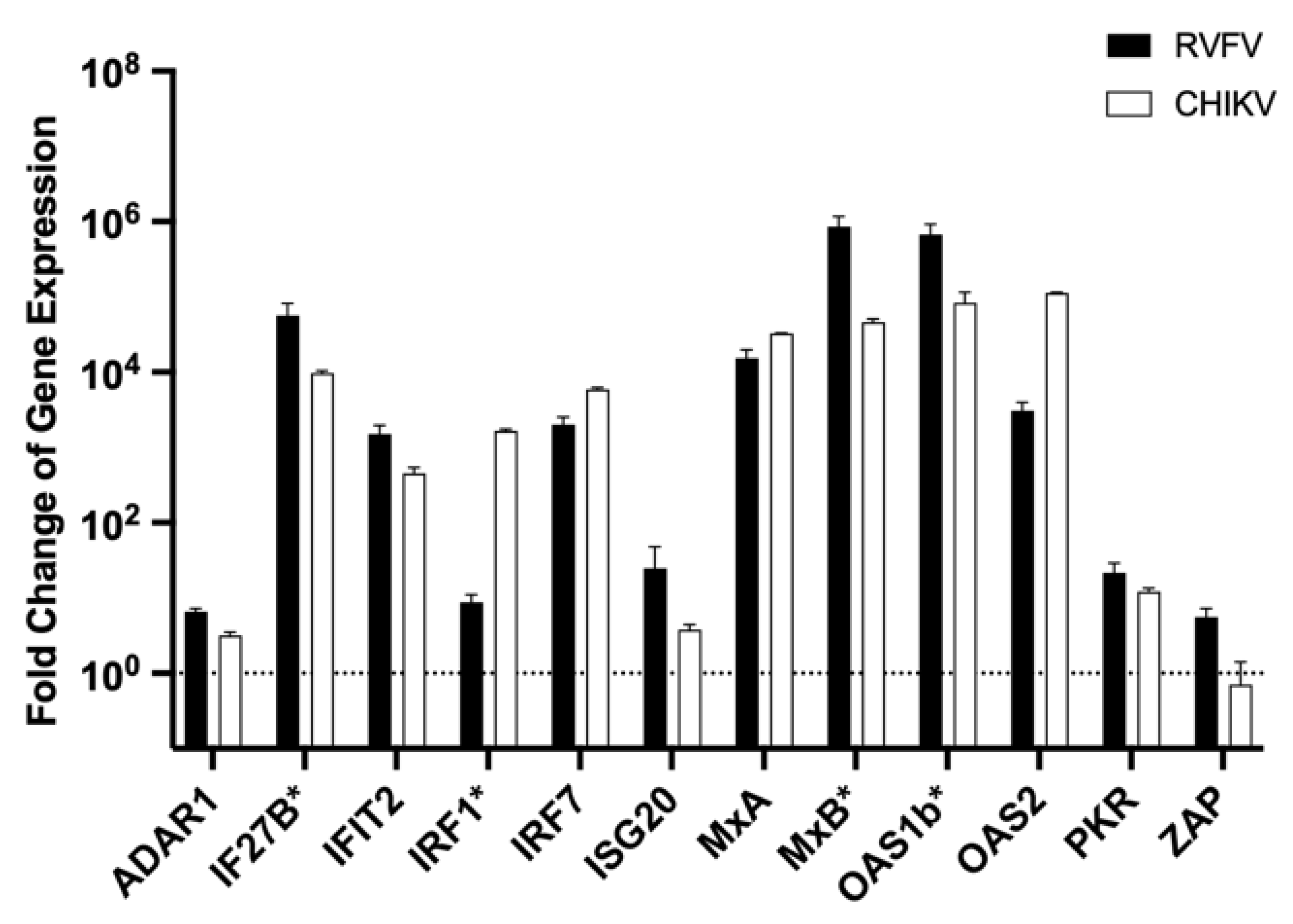 Viruses 14 01986 g003