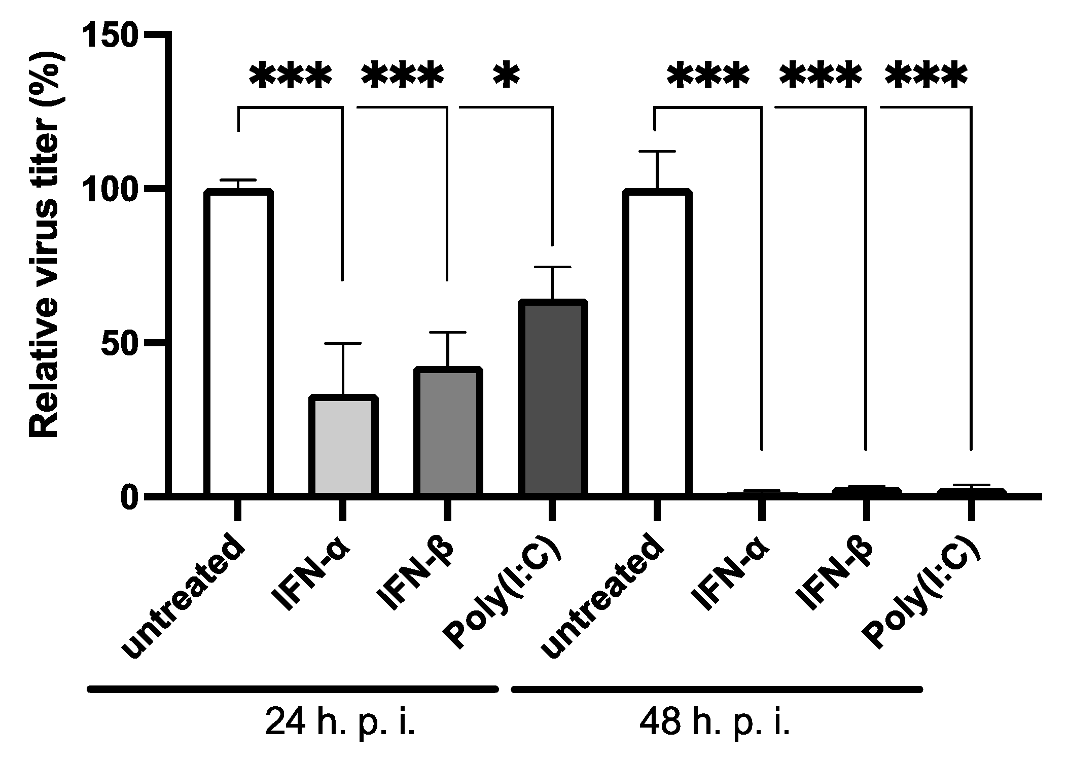 Viruses 14 01986 g005