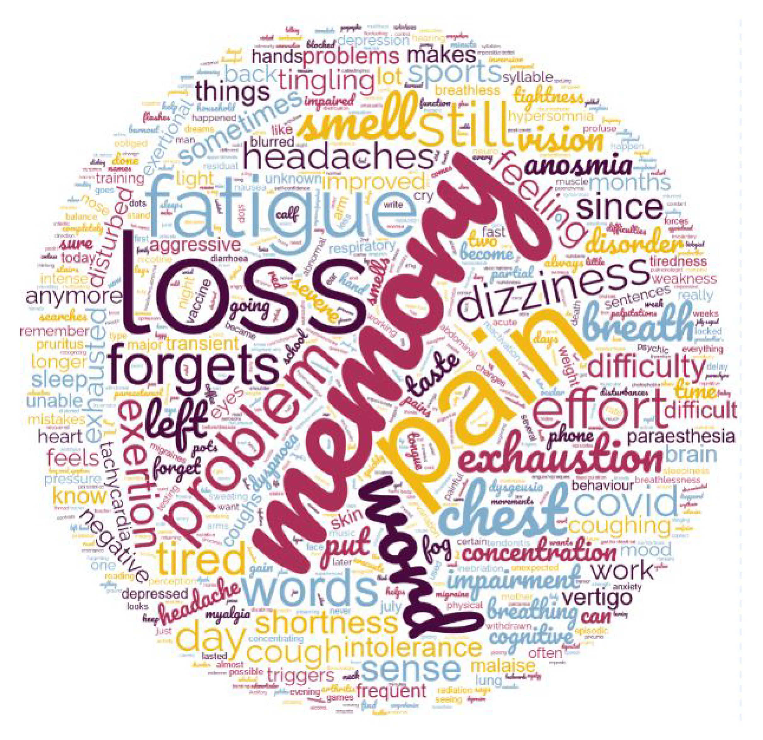 Viruses 14 02000 g002