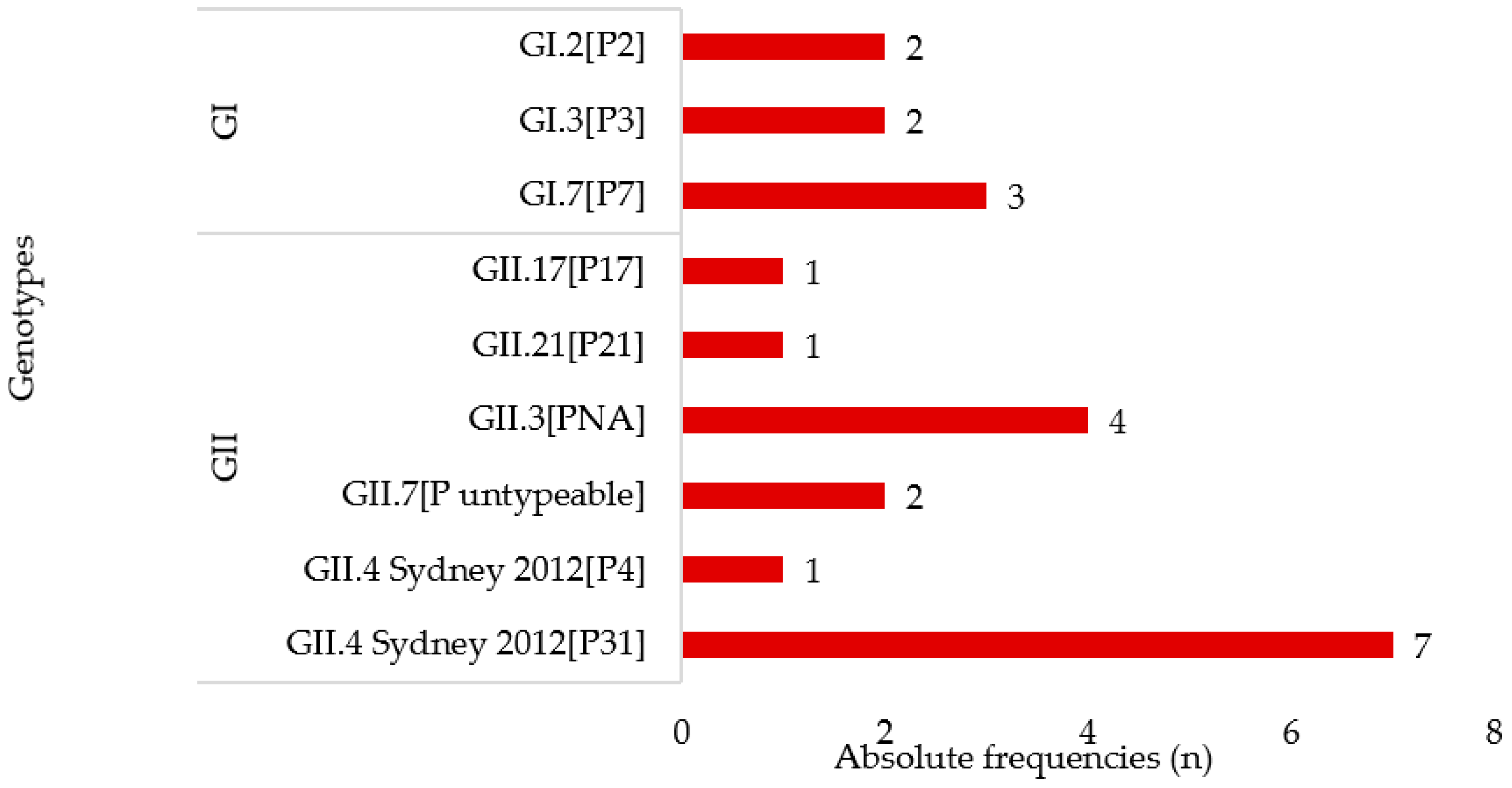 Viruses 14 02001 g001