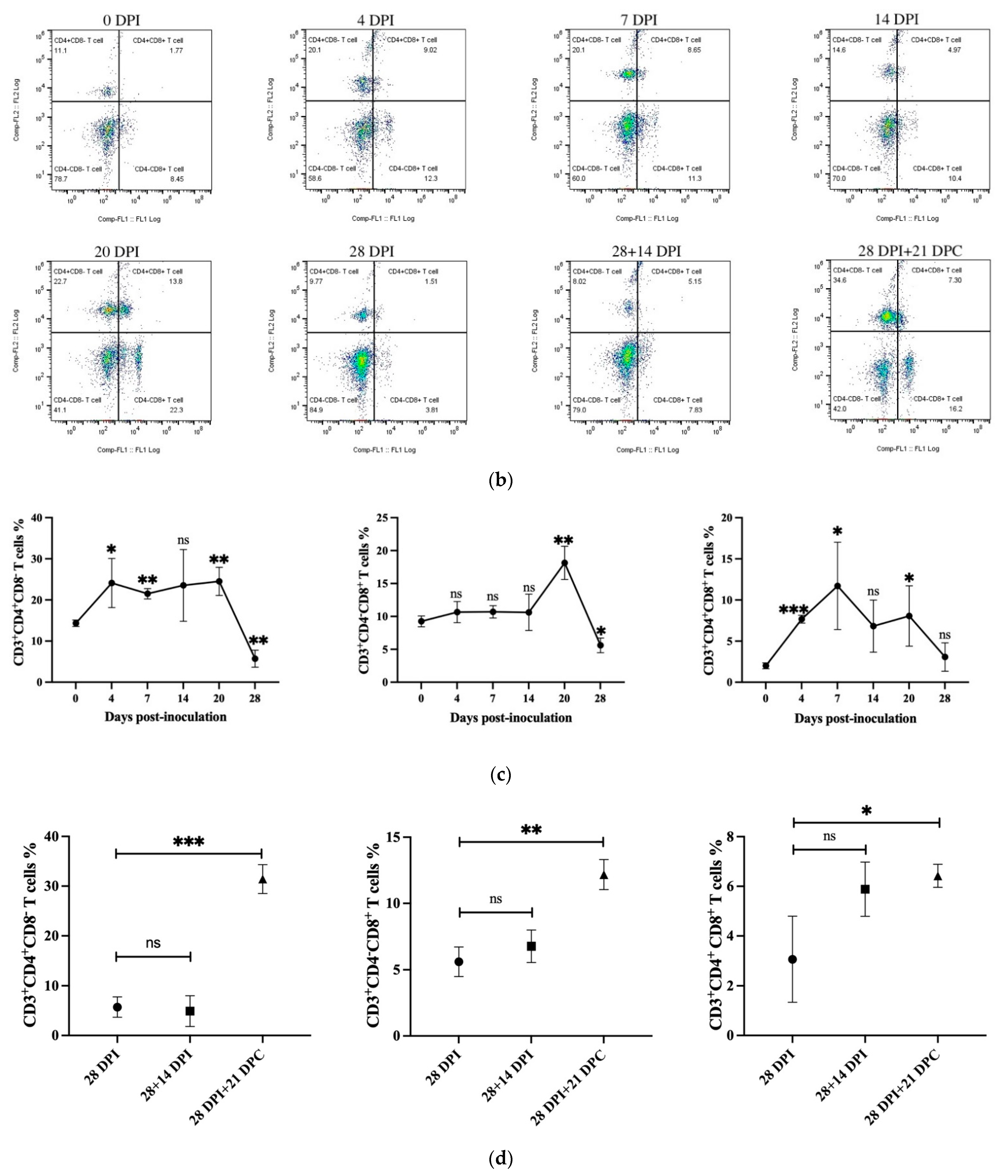 Viruses 14 02003 g002b