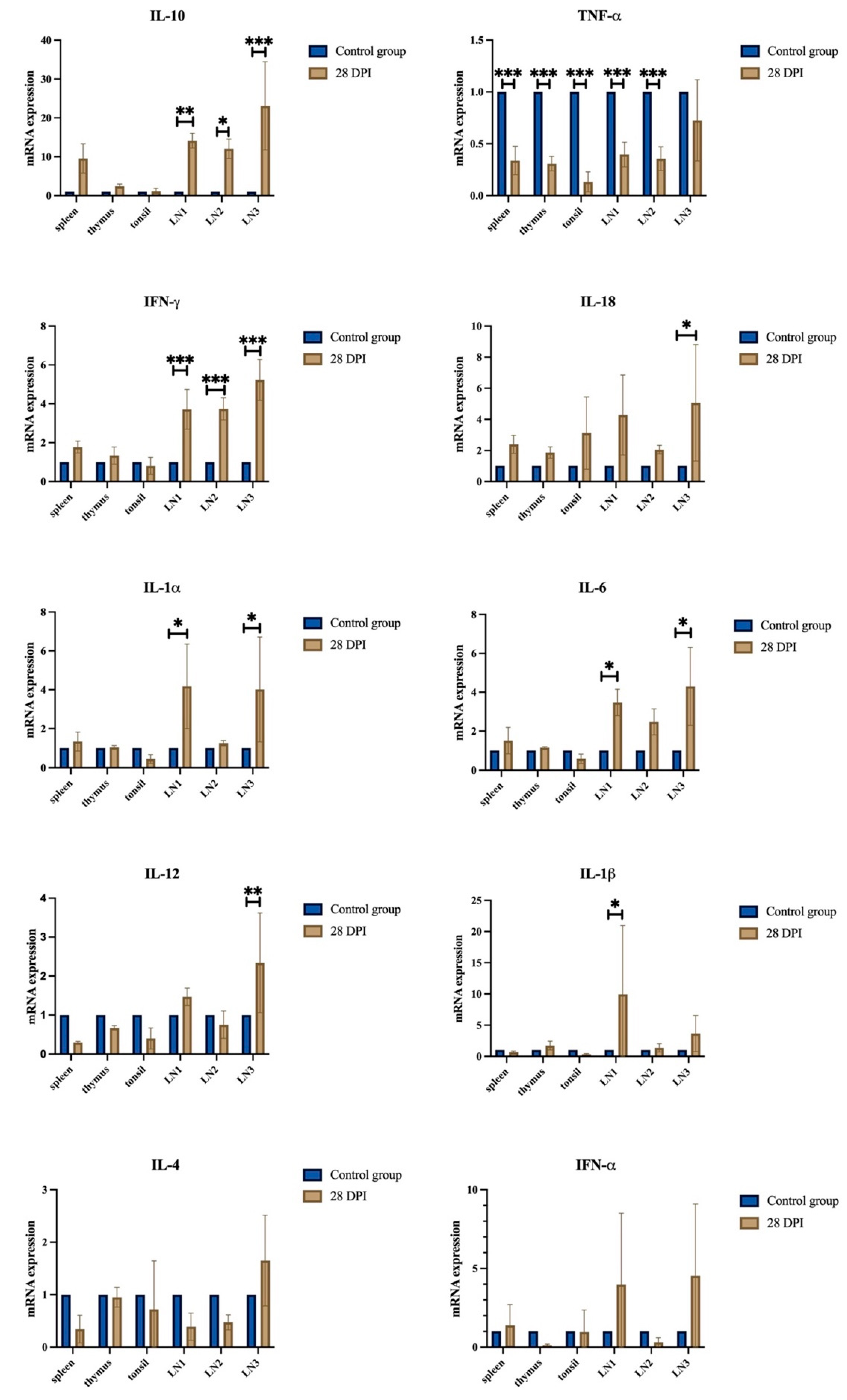 Viruses 14 02003 g006