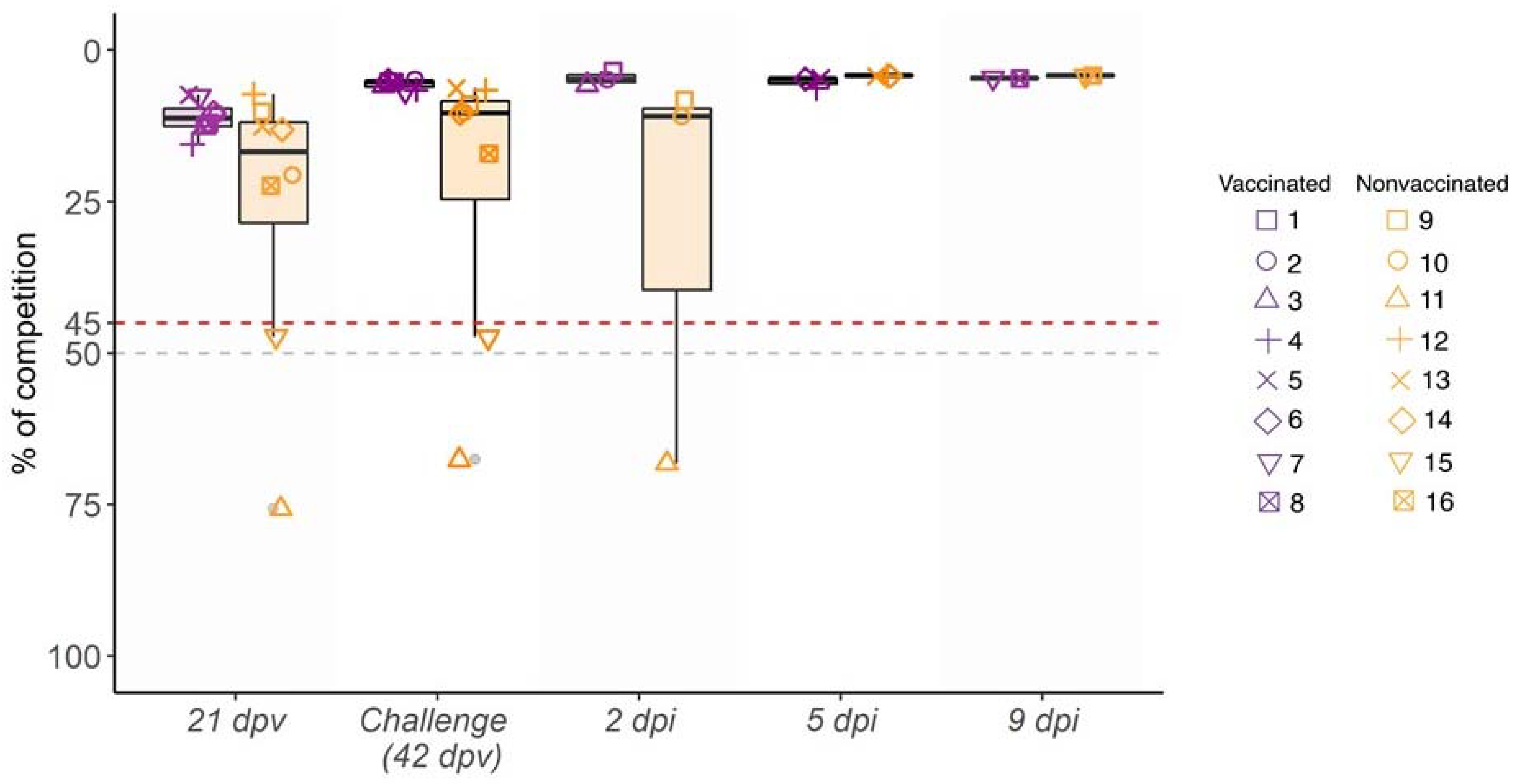 Viruses 14 02008 g002