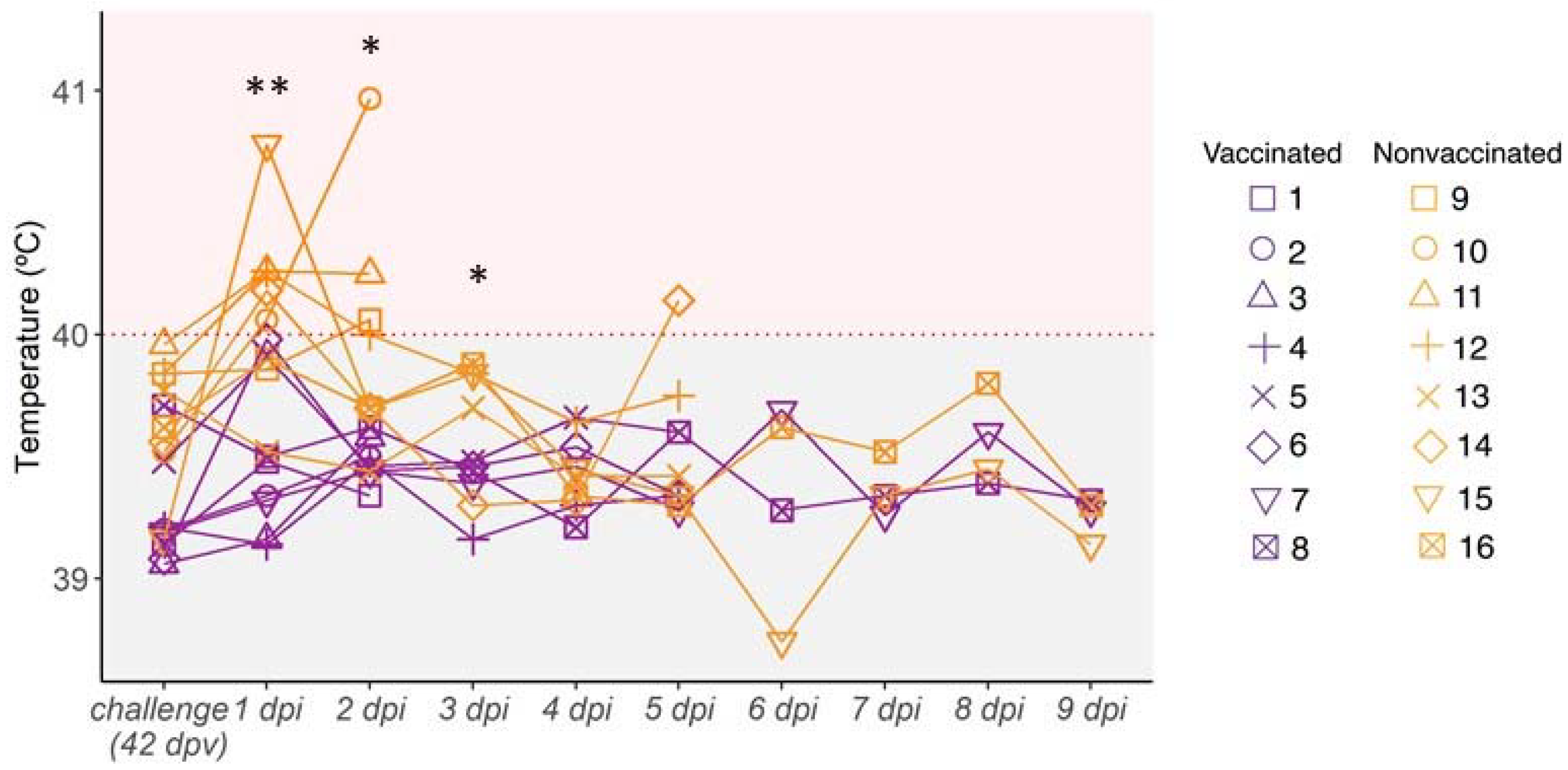 Viruses 14 02008 g003