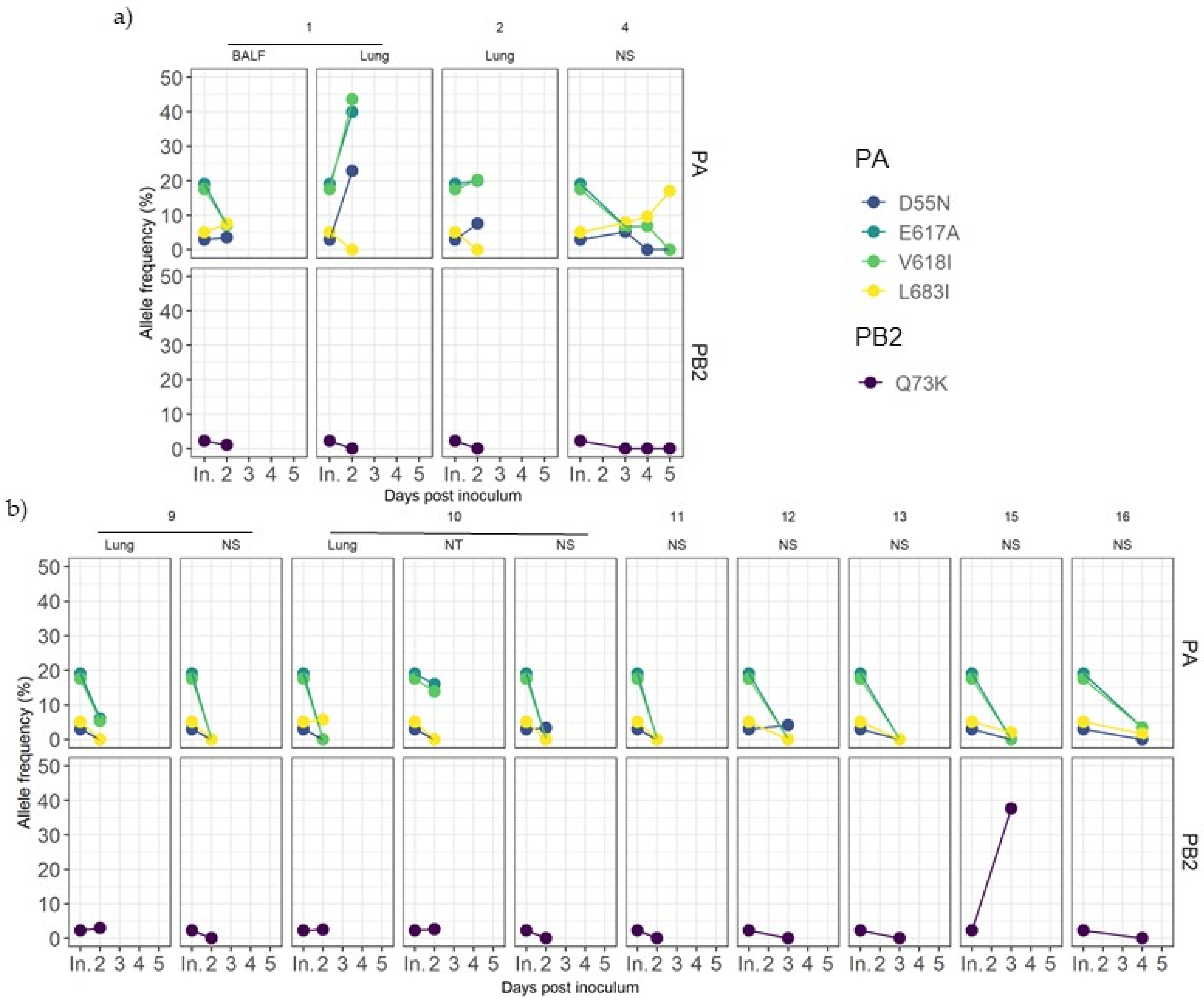 Viruses 14 02008 g005