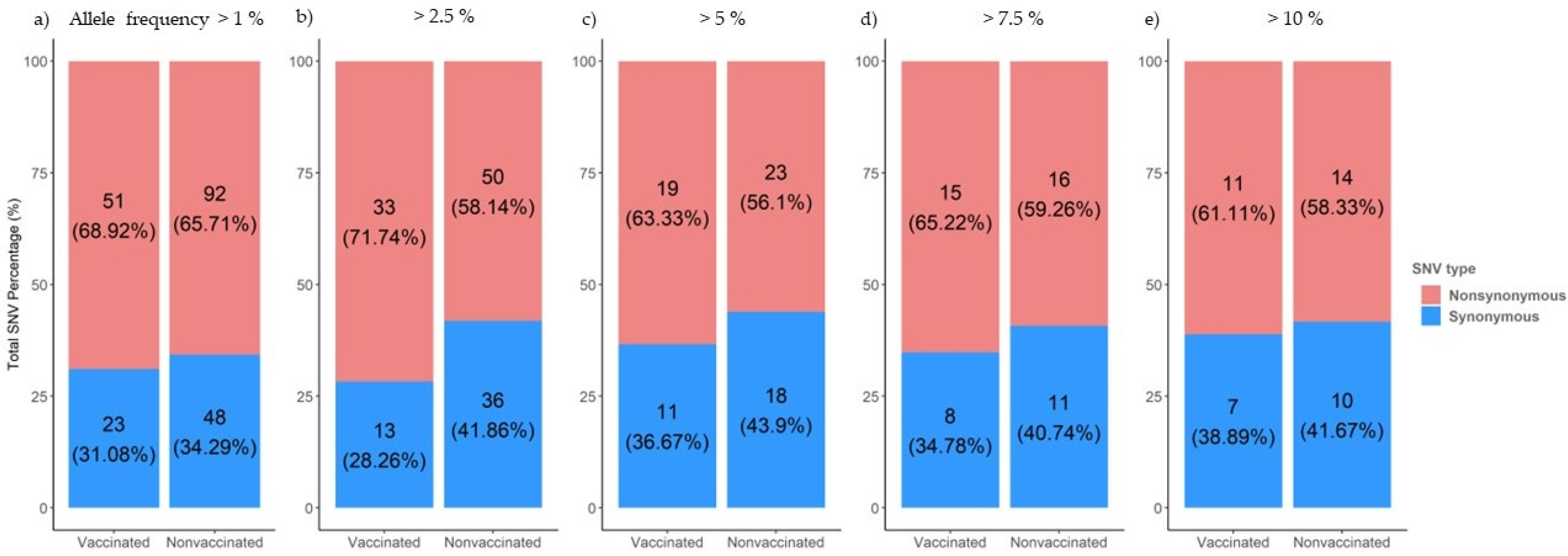 Viruses 14 02008 g006