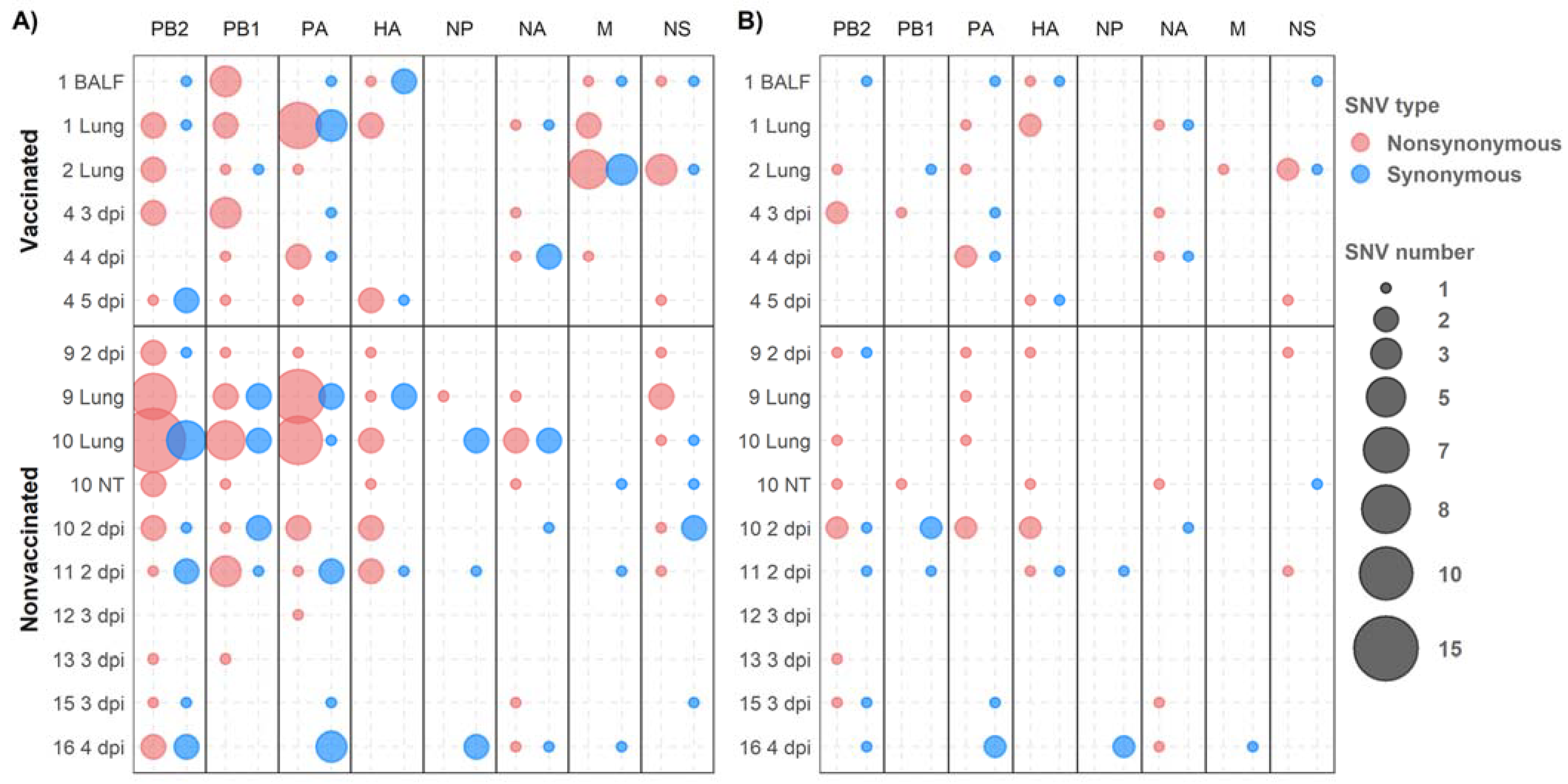 Viruses 14 02008 g007