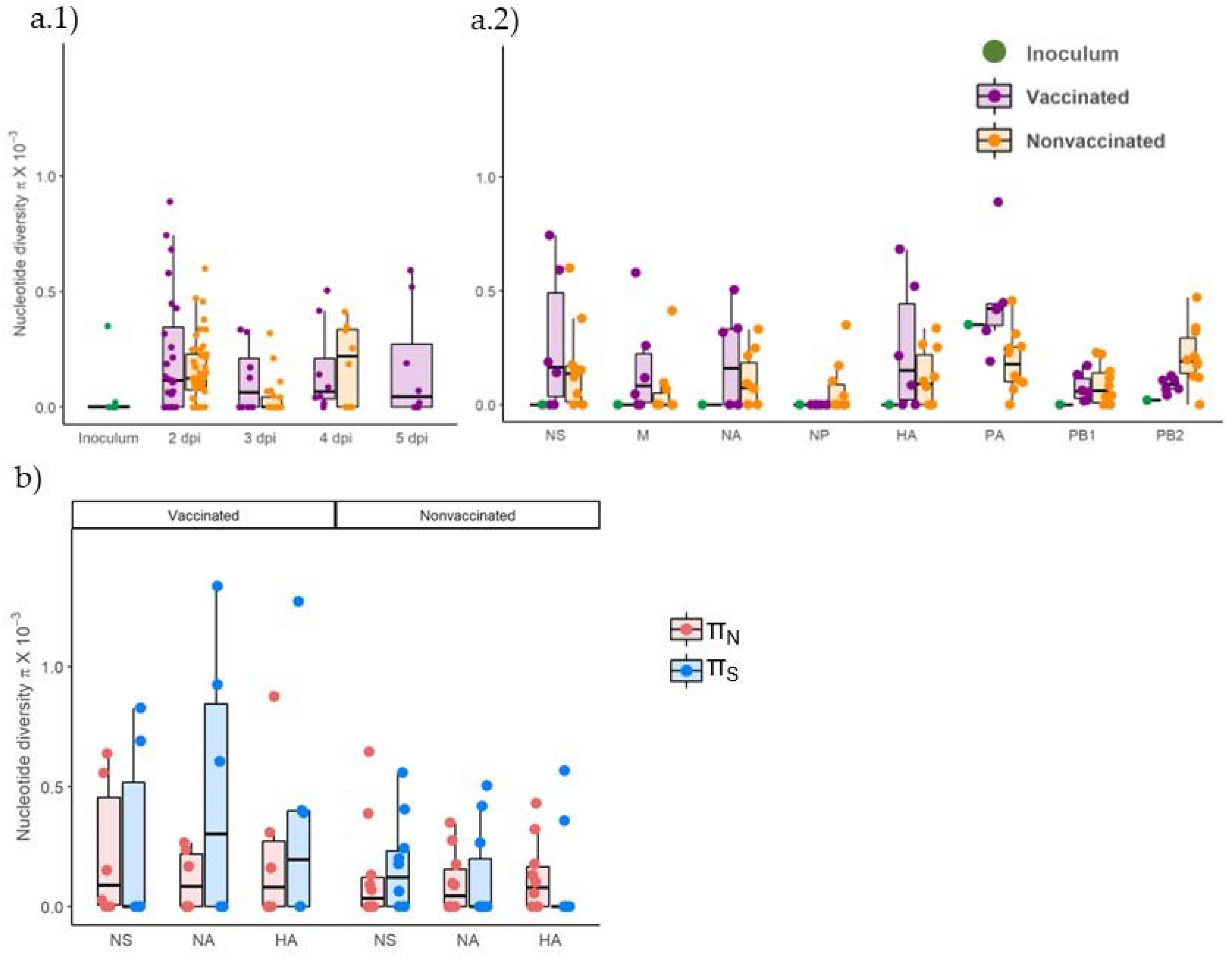 Viruses 14 02008 g010